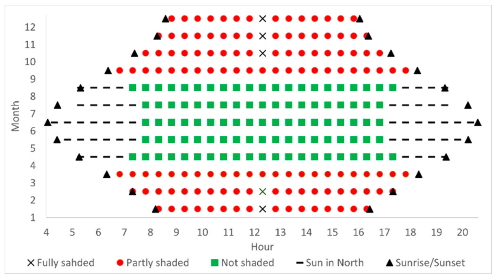 Energies 14 02245 g009