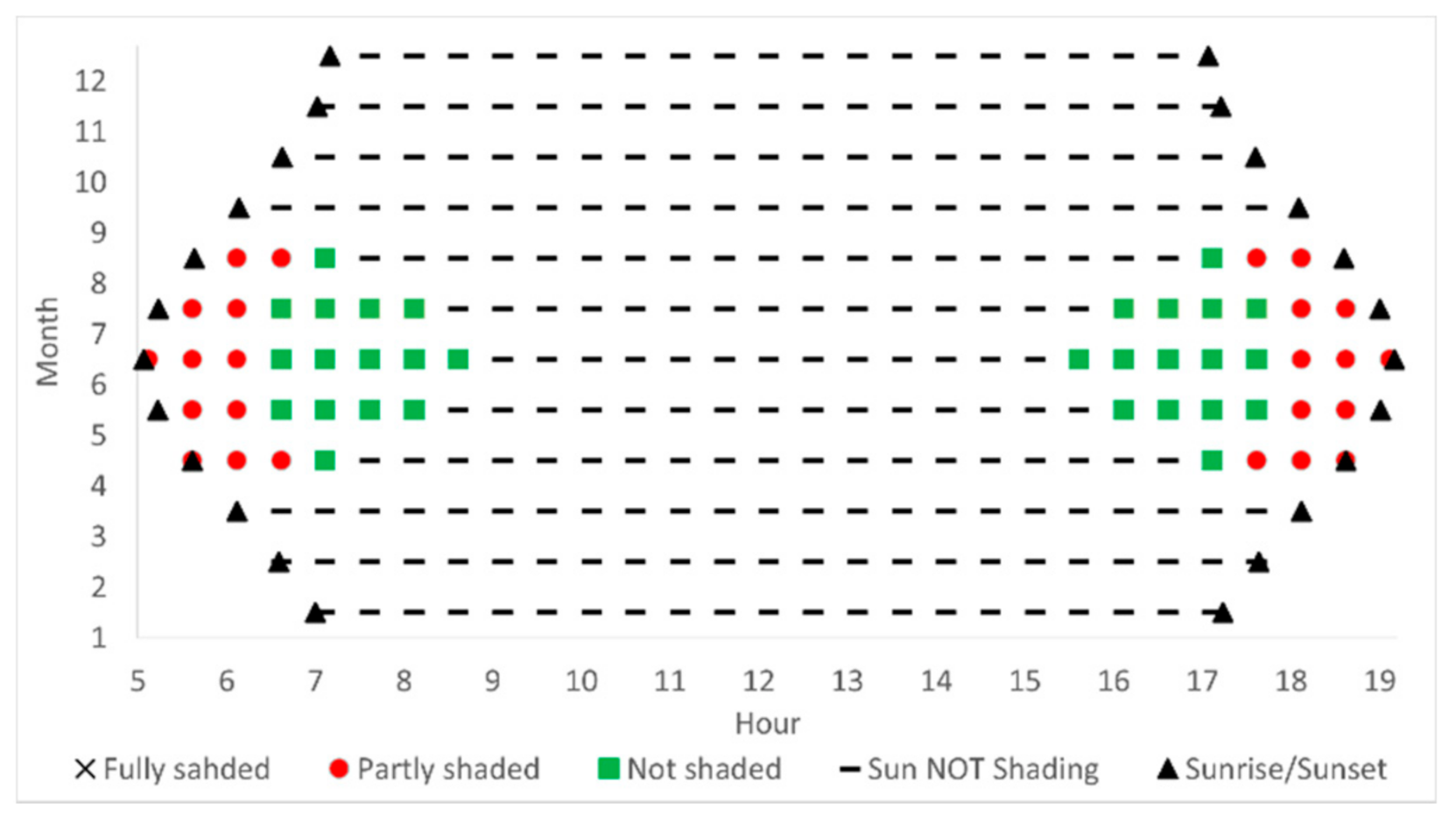 Energies 14 02245 g010