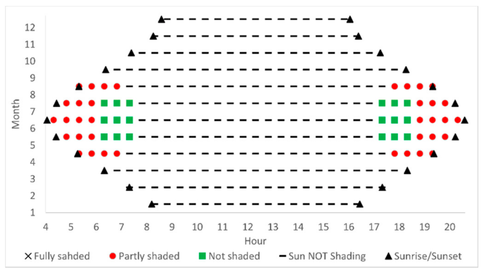 Energies 14 02245 g011
