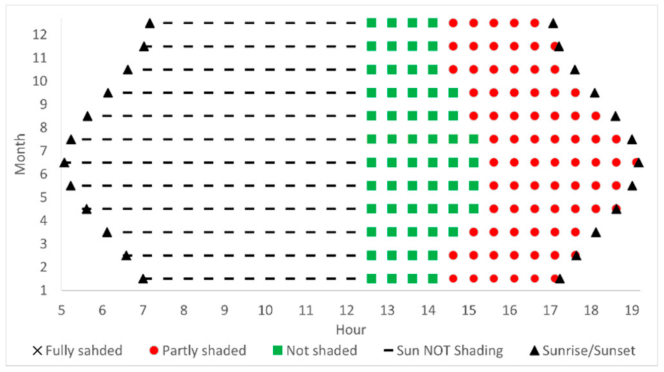 Energies 14 02245 g012