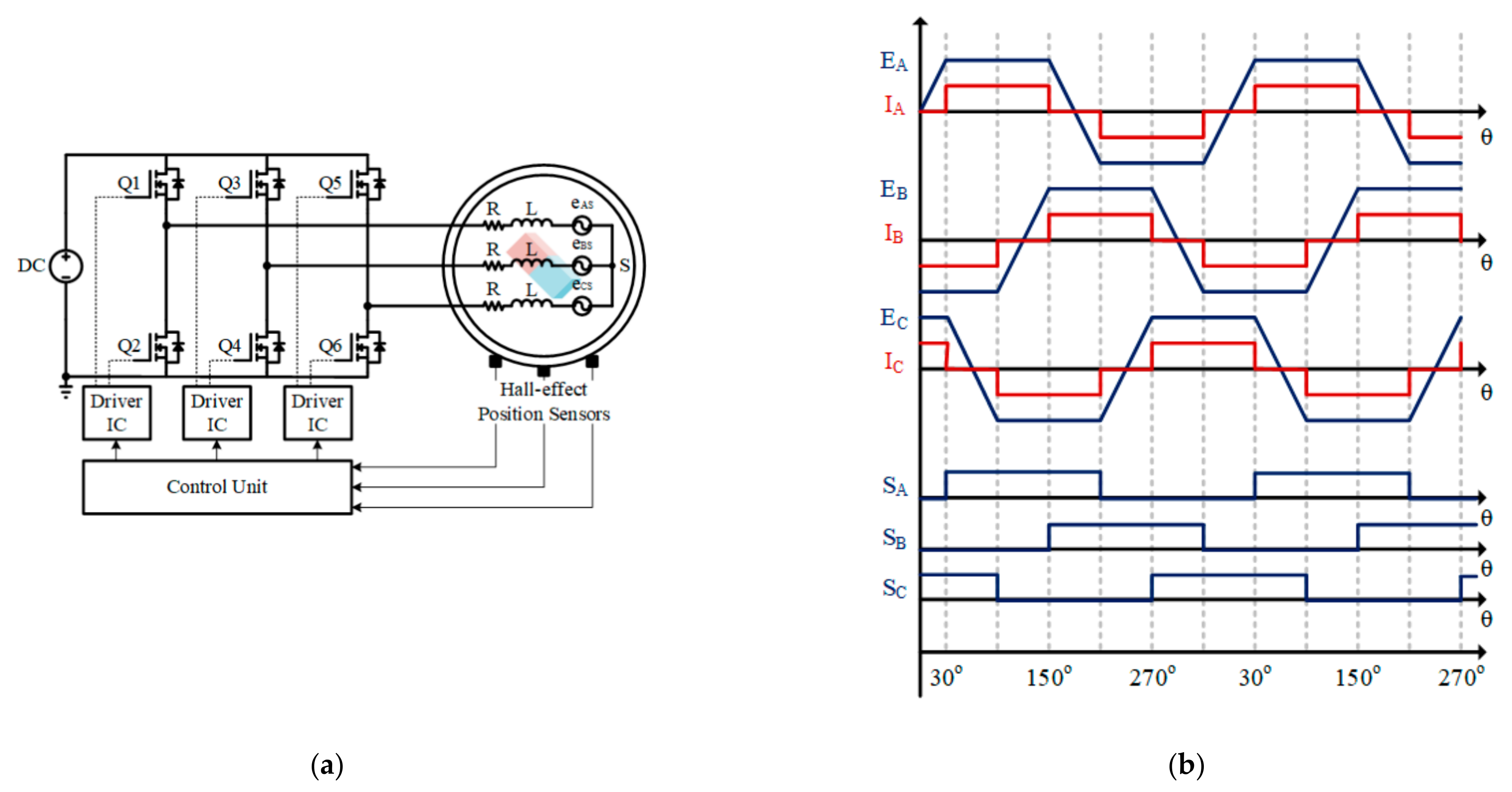 Energies | Free Full-Text | Vibration Monitoring for Position Sensor Fault  Diagnosis in Brushless DC Motor Drives