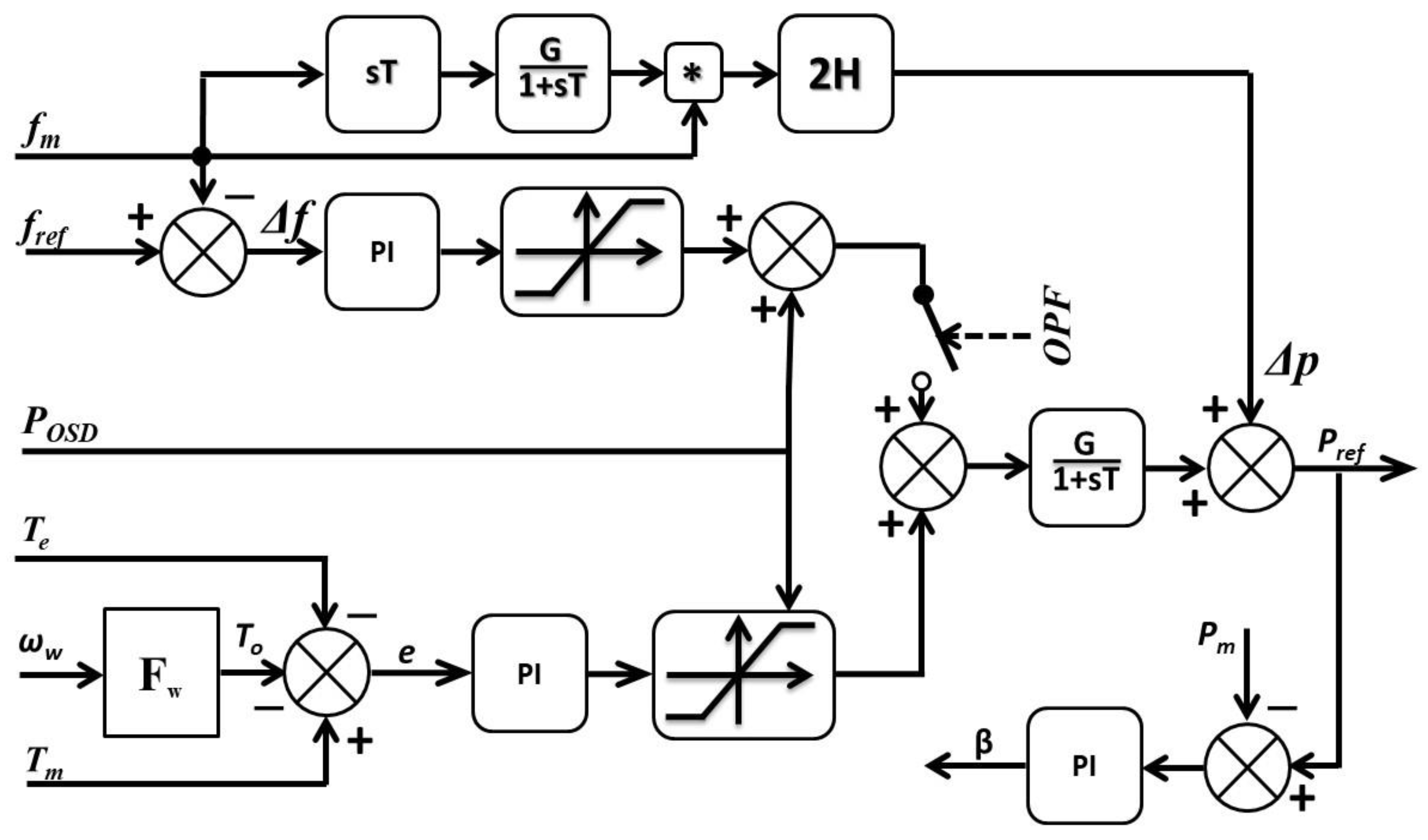 Energies 14 02250 g003 Energies 14 02250 g003