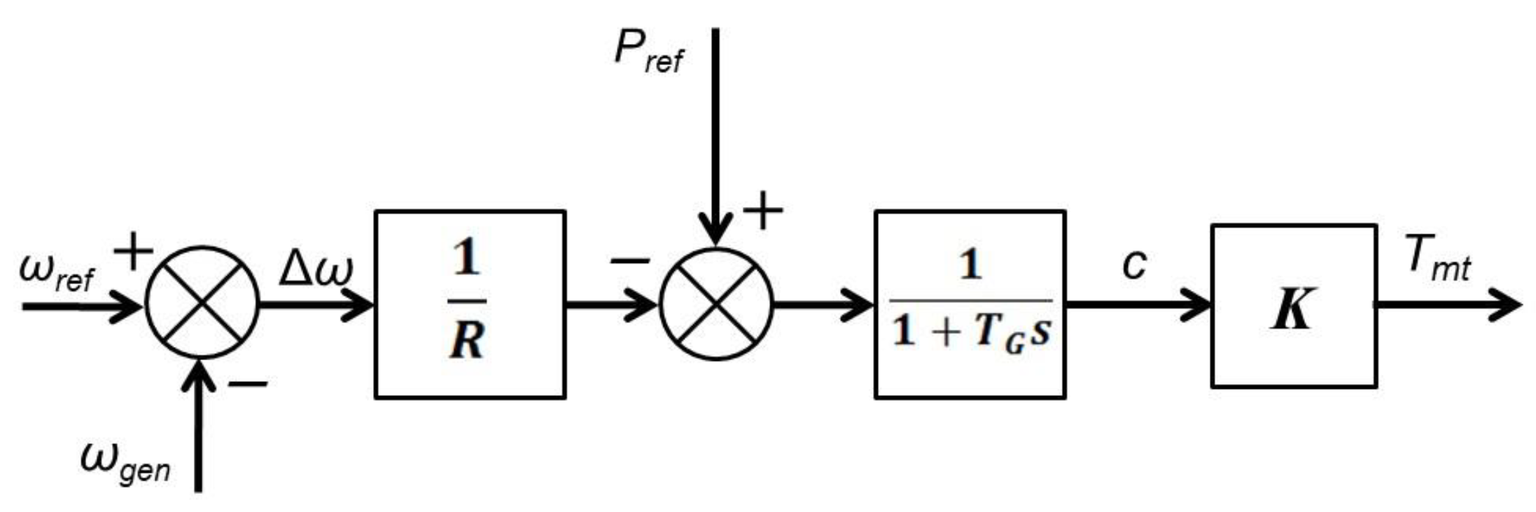 Energies 14 02250 g006 Energies 14 02250 g006