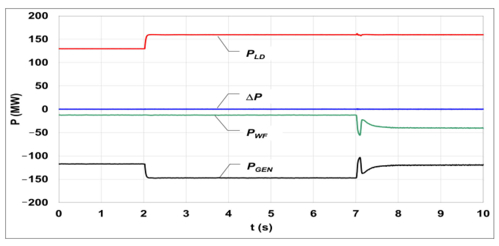 Energies 14 02250 g007 Energies 14 02250 g007