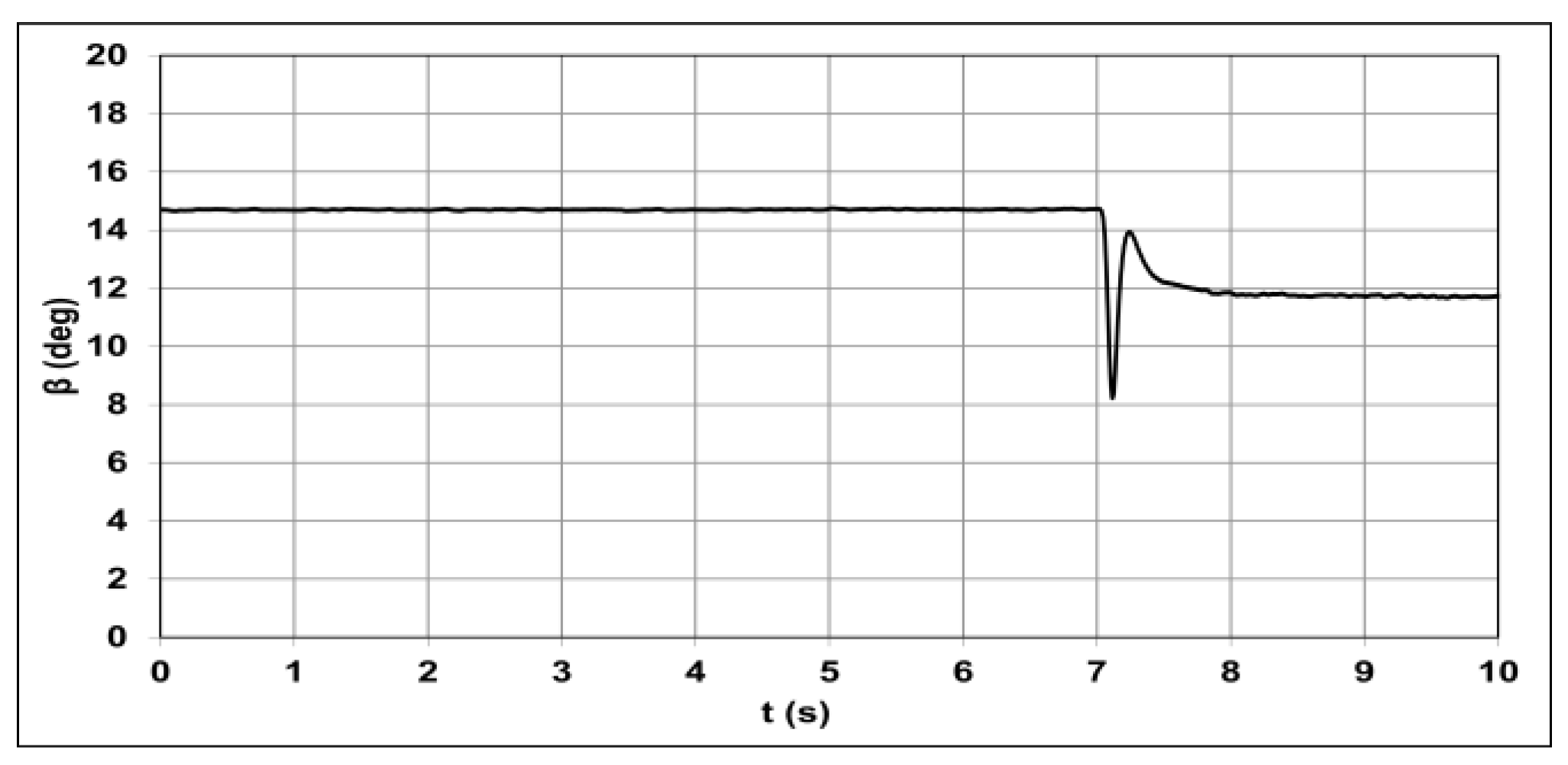 Energies 14 02250 g011 Energies 14 02250 g011