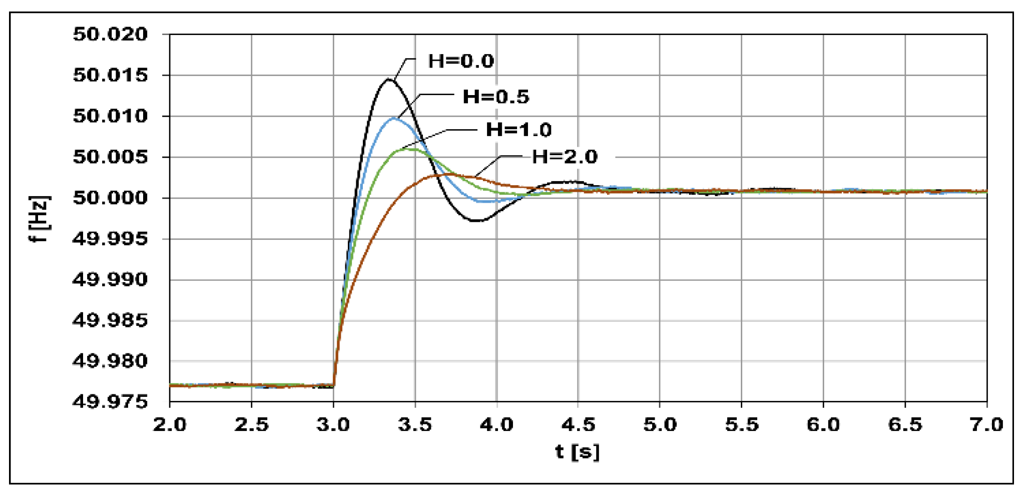 Energies 14 02250 g013 Energies 14 02250 g013