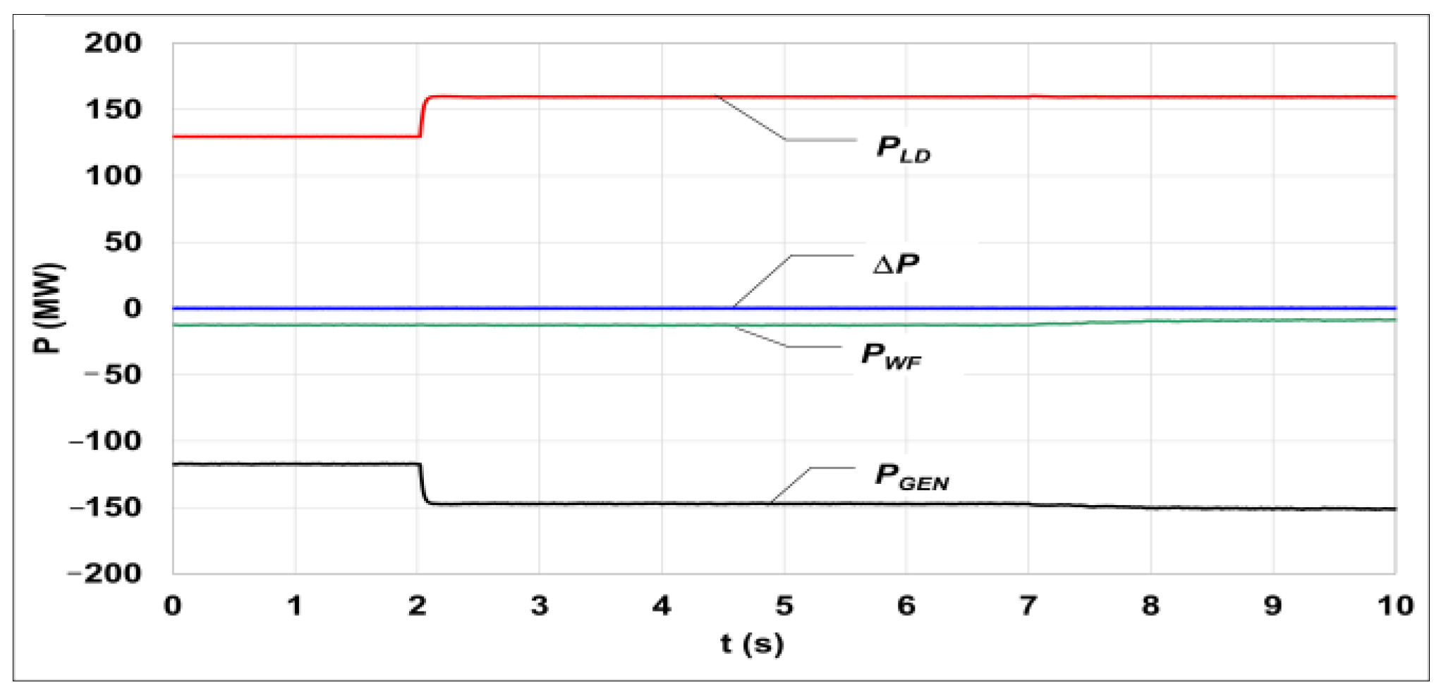 Energies 14 02250 g014 Energies 14 02250 g014