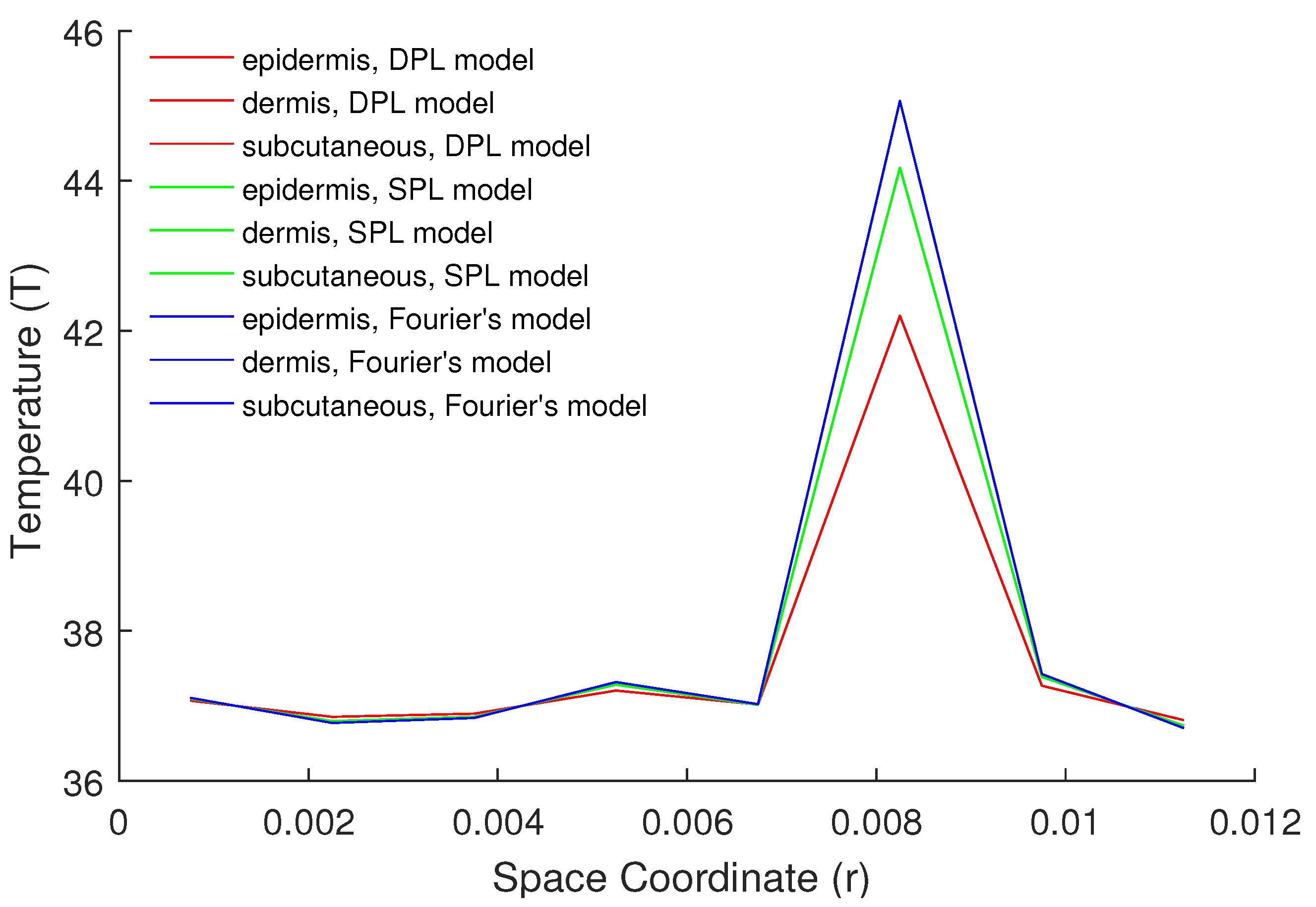 Energies 14 02254 g003