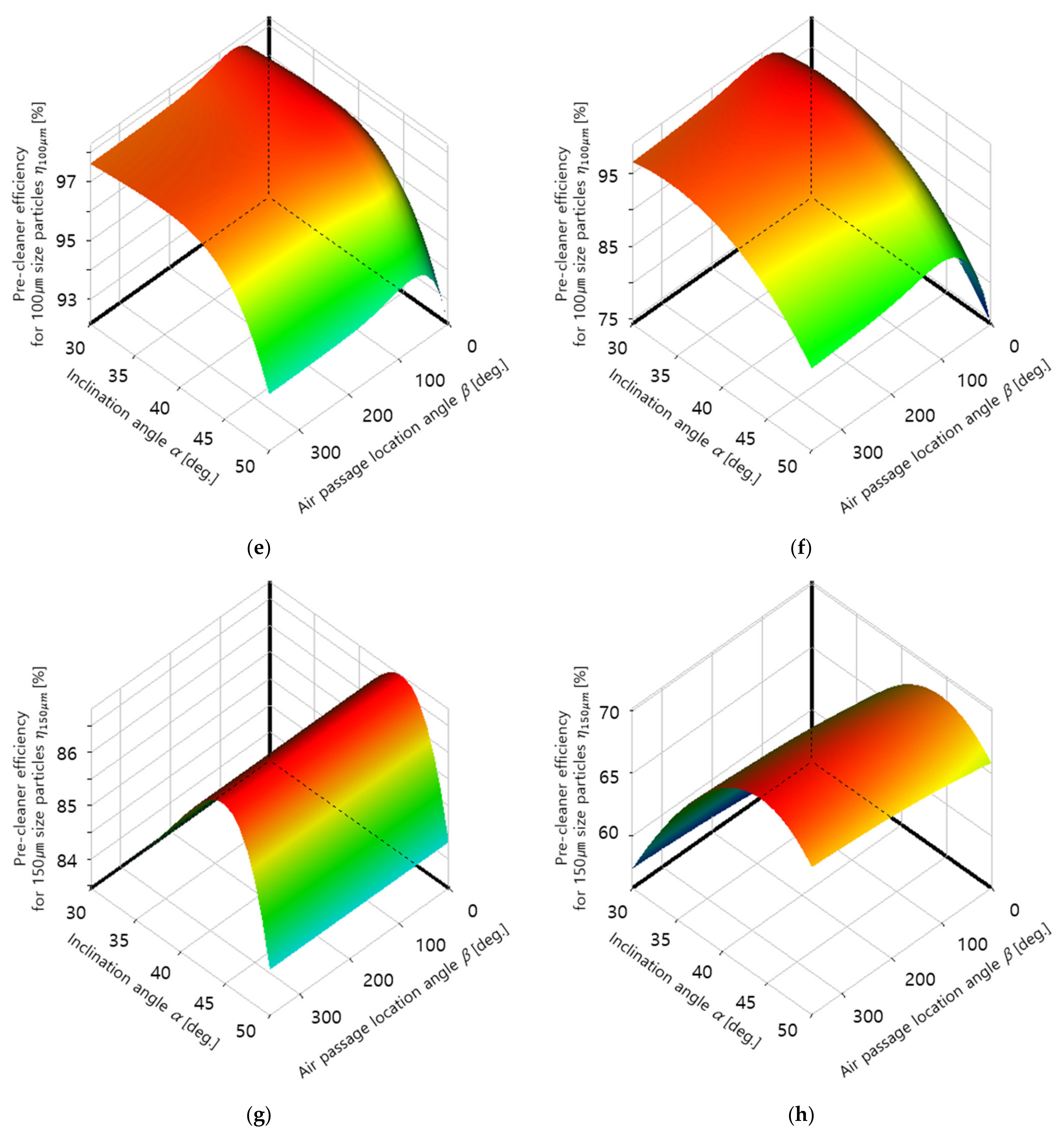 Energies 14 02269 g009b