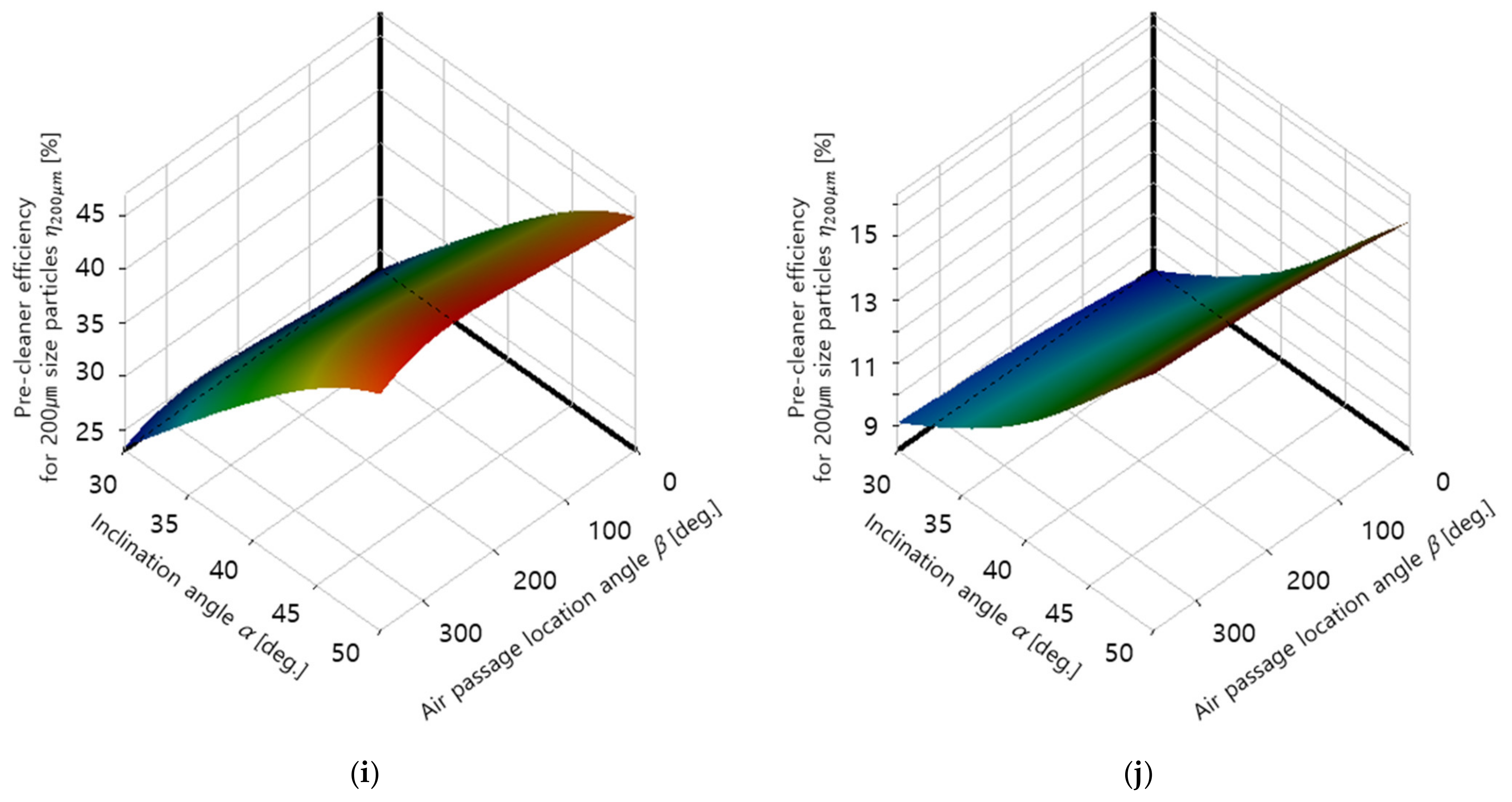 Energies 14 02269 g009c