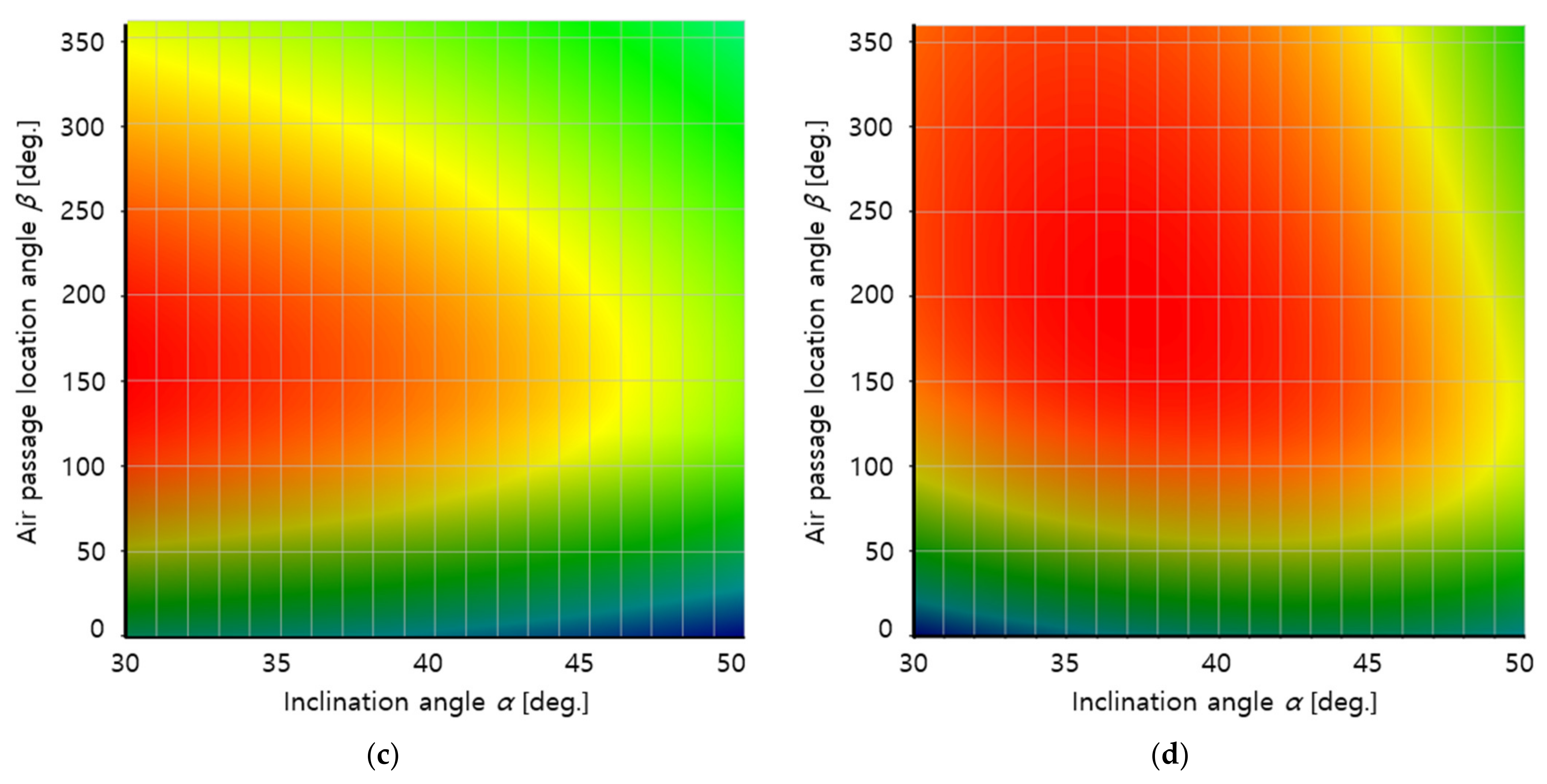 Energies 14 02269 g010b