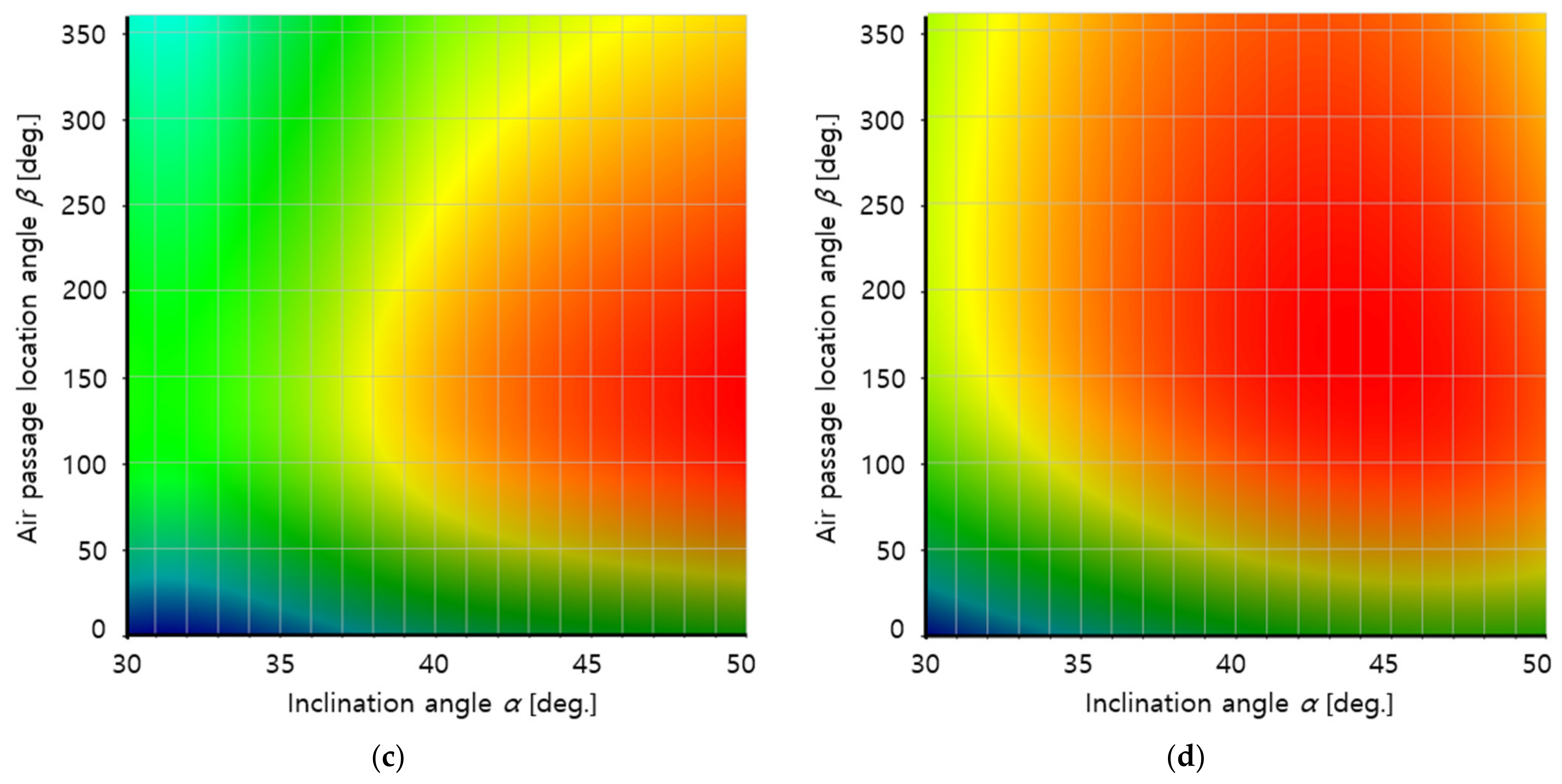 Energies 14 02269 g015b