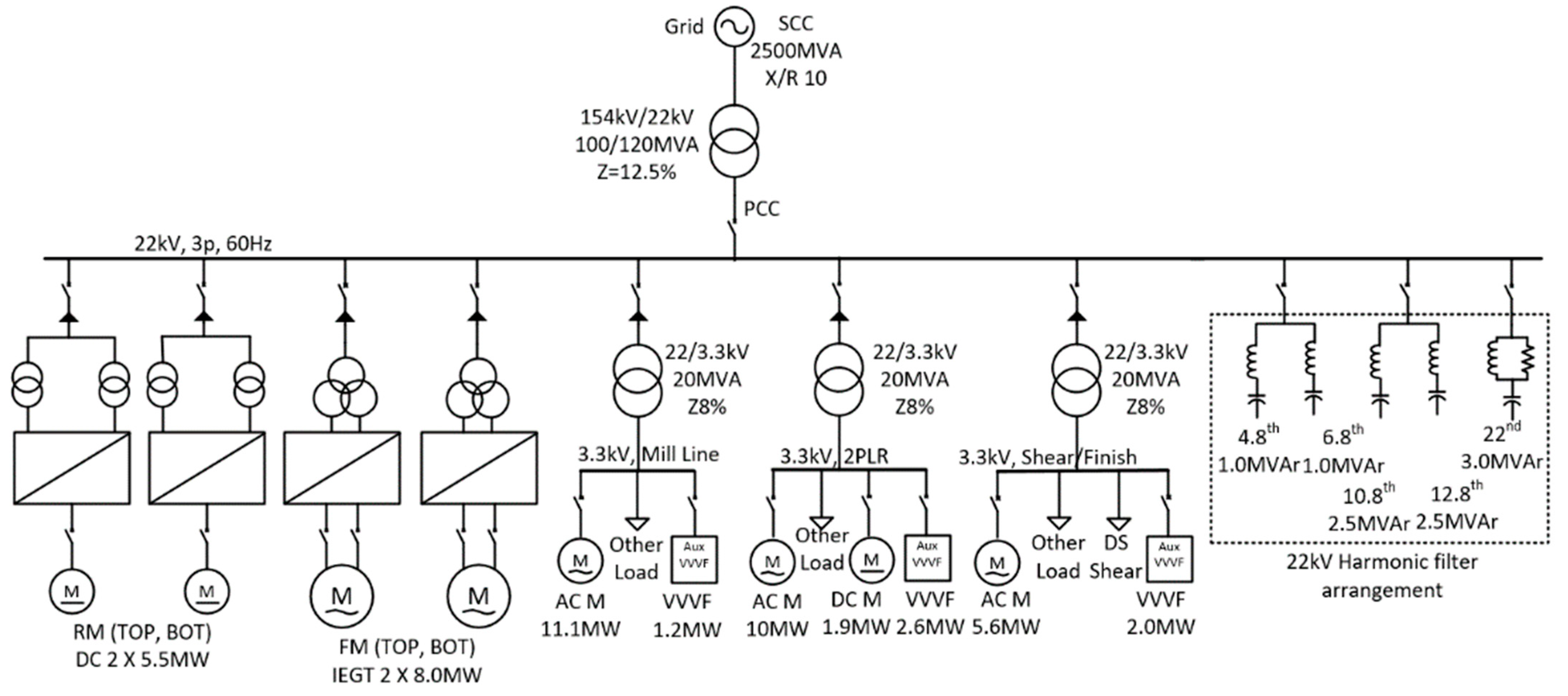 Energies 14 02278 g002 Energies 14 02278 g002