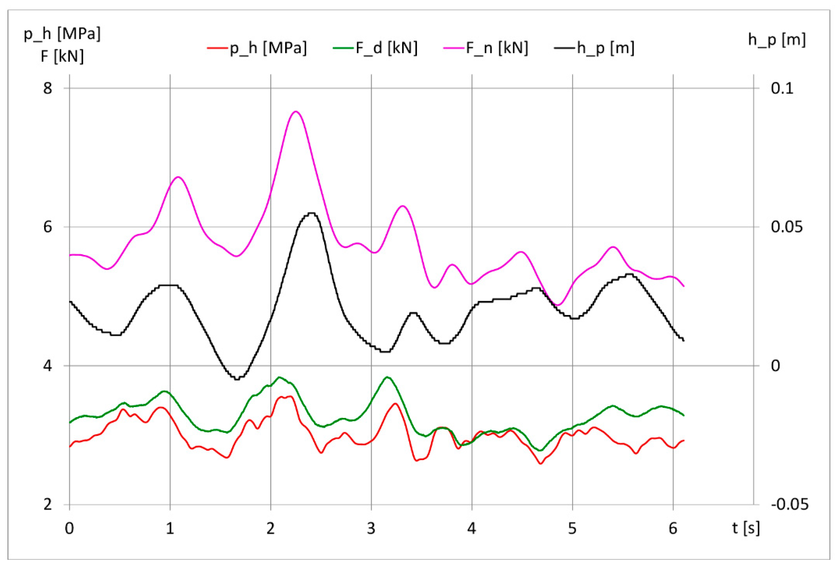 Energies Free Full Text Modeling Of Tractor Fuel Consumption Html