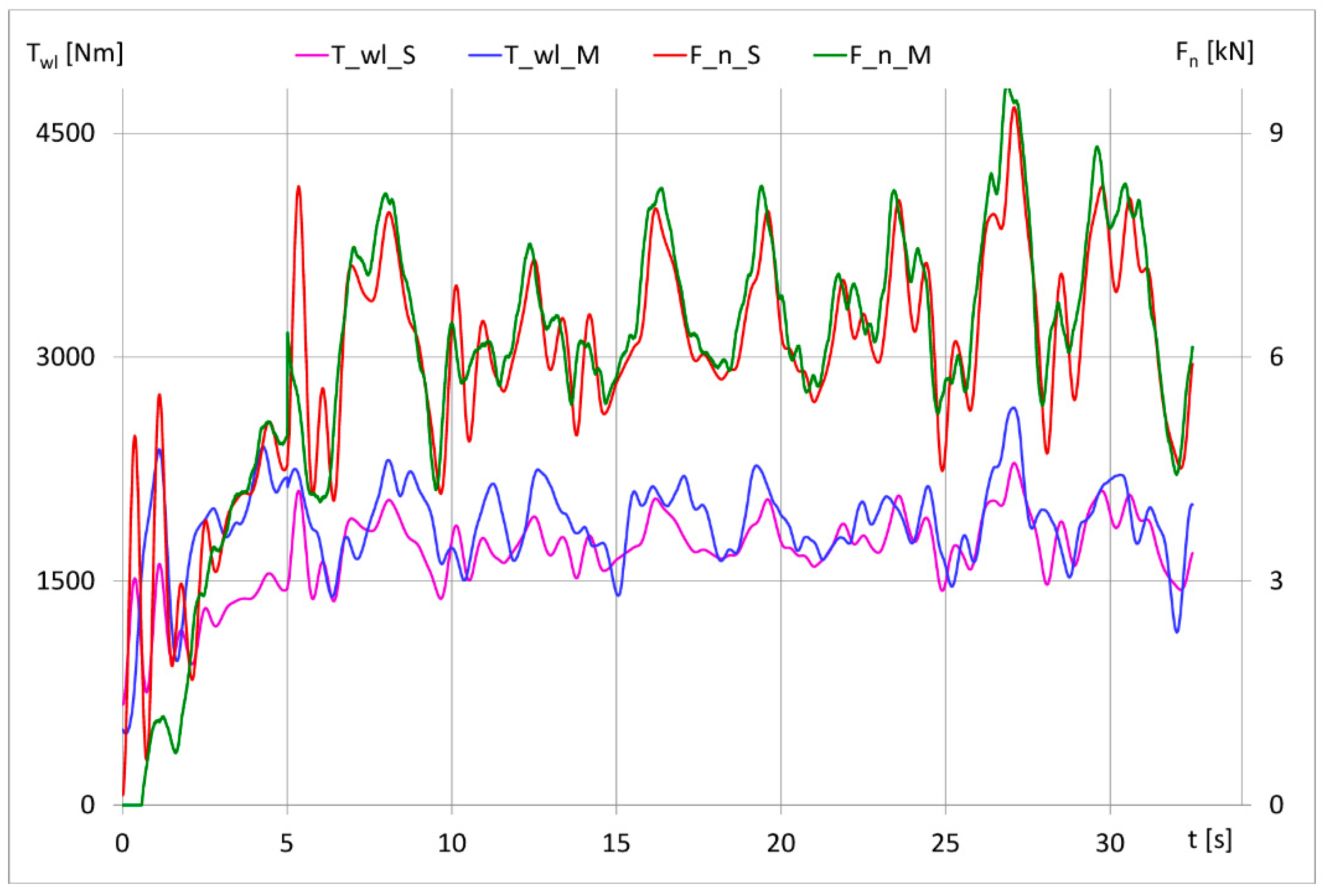 Energies 14 02300 g009 Energies 14 02300 g009