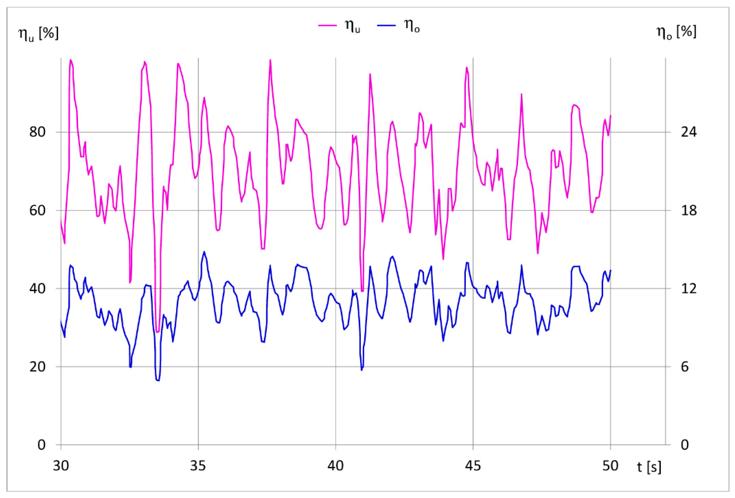 Energies 14 02300 g011 Energies 14 02300 g011