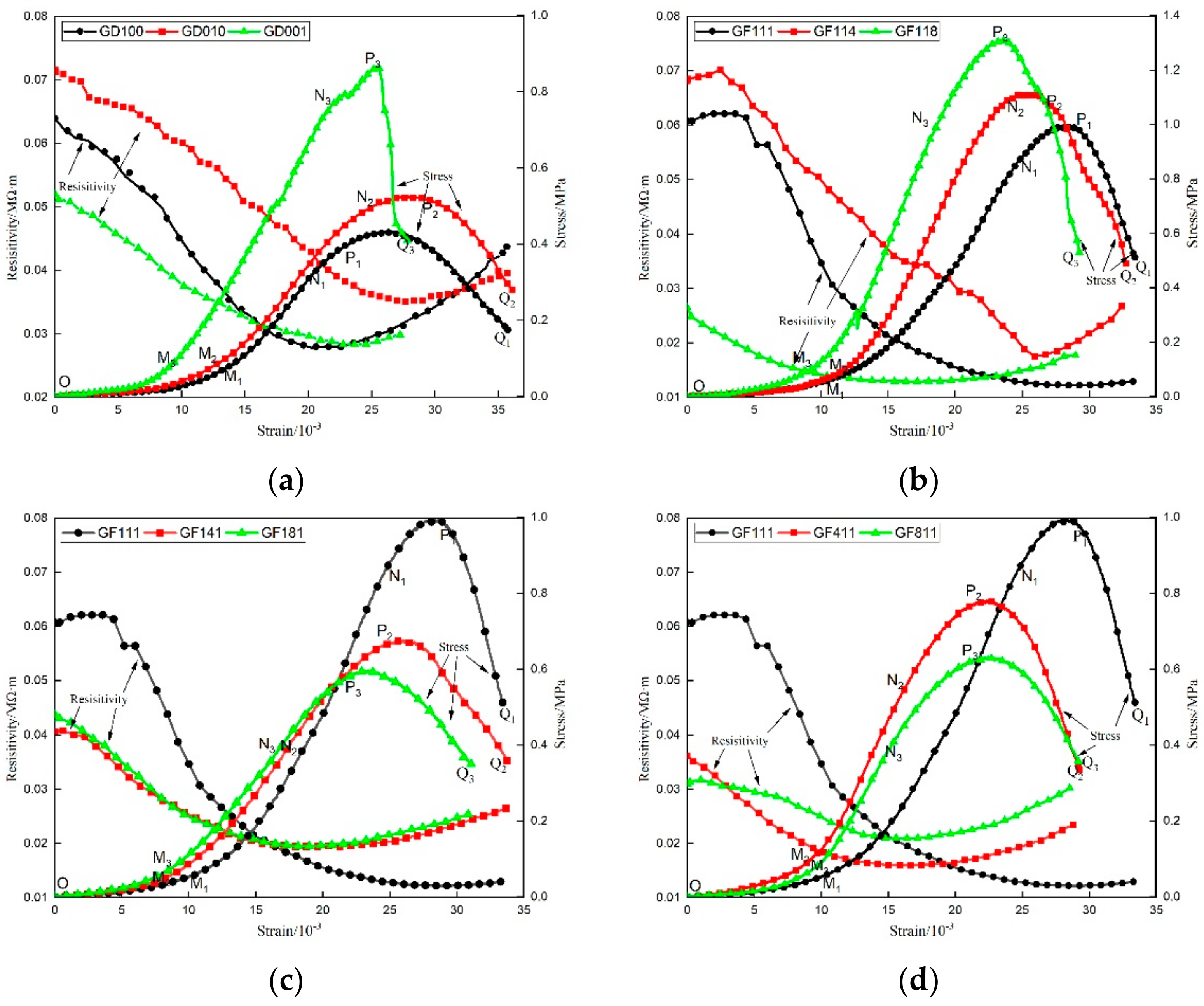 Energies 14 02303 g004