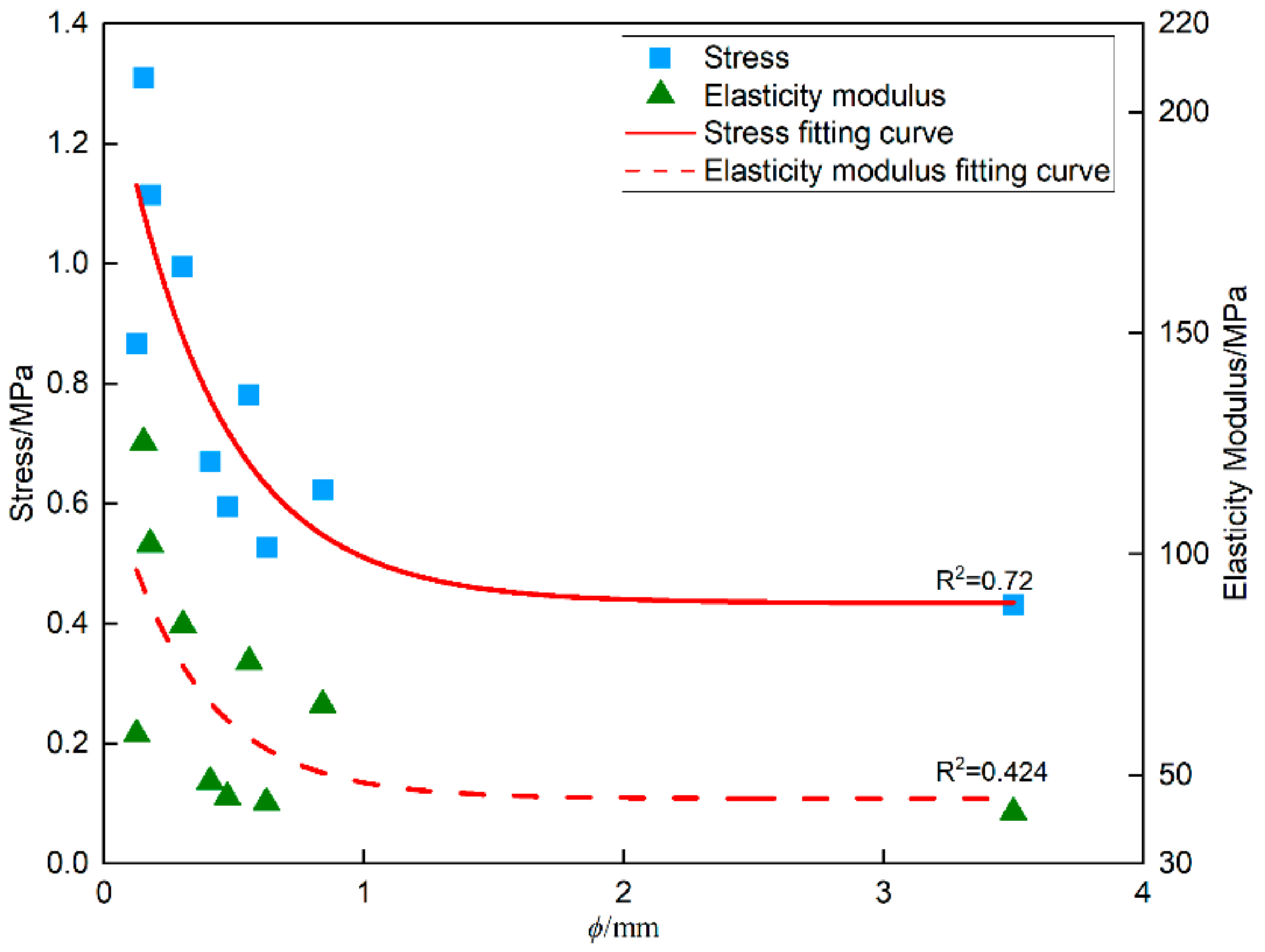 Energies 14 02303 g006