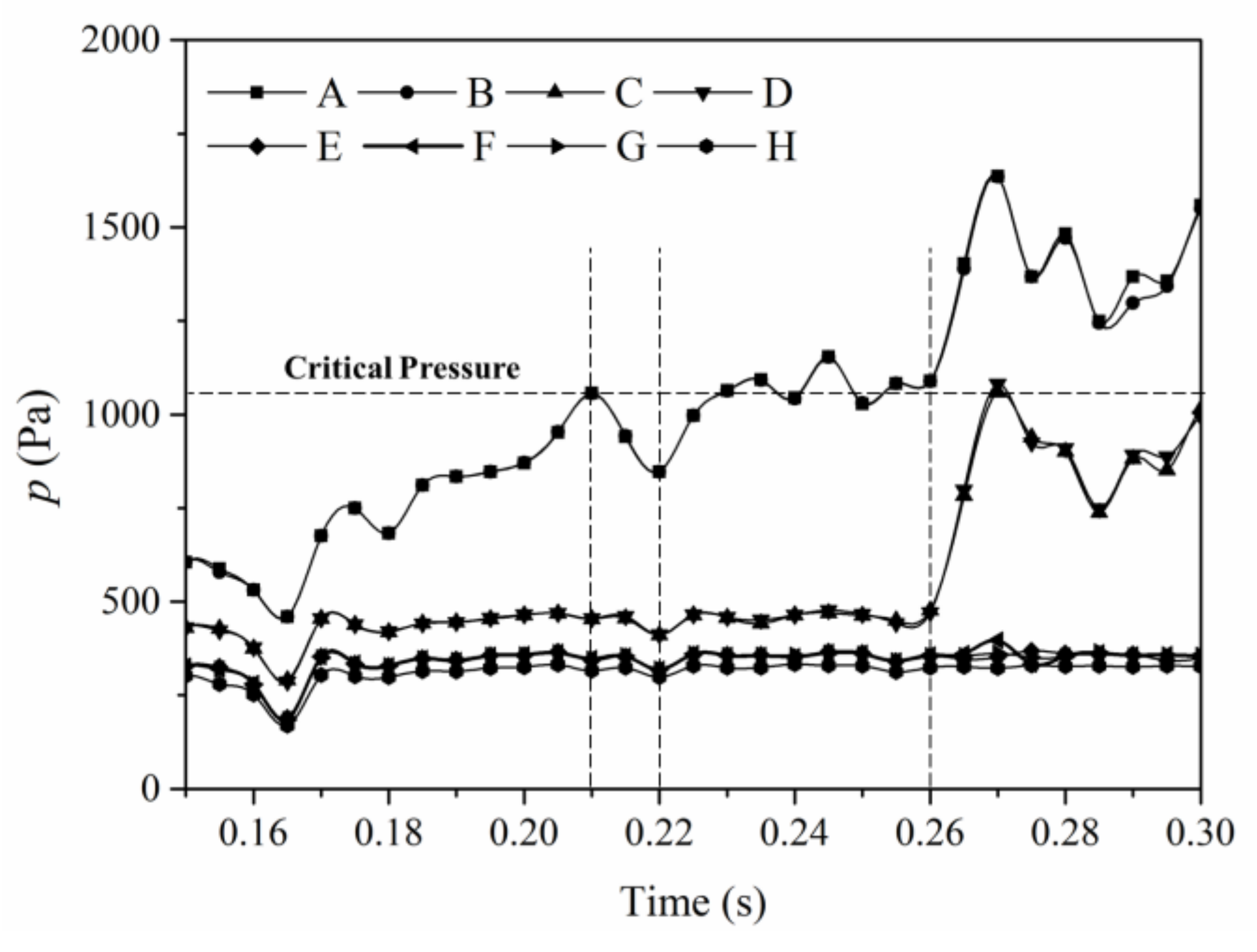 Energies 14 02305 g005