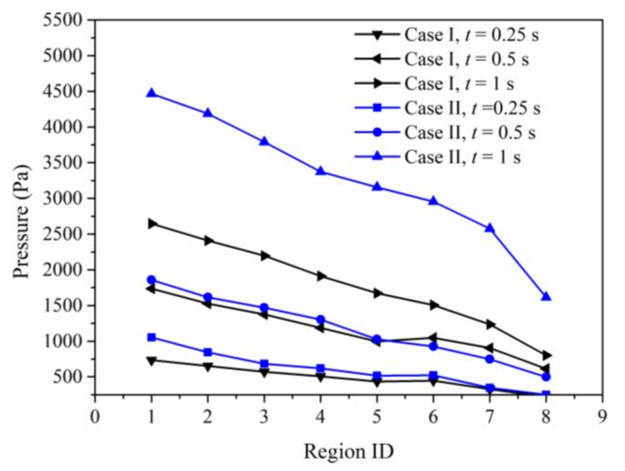 Energies 14 02305 g009