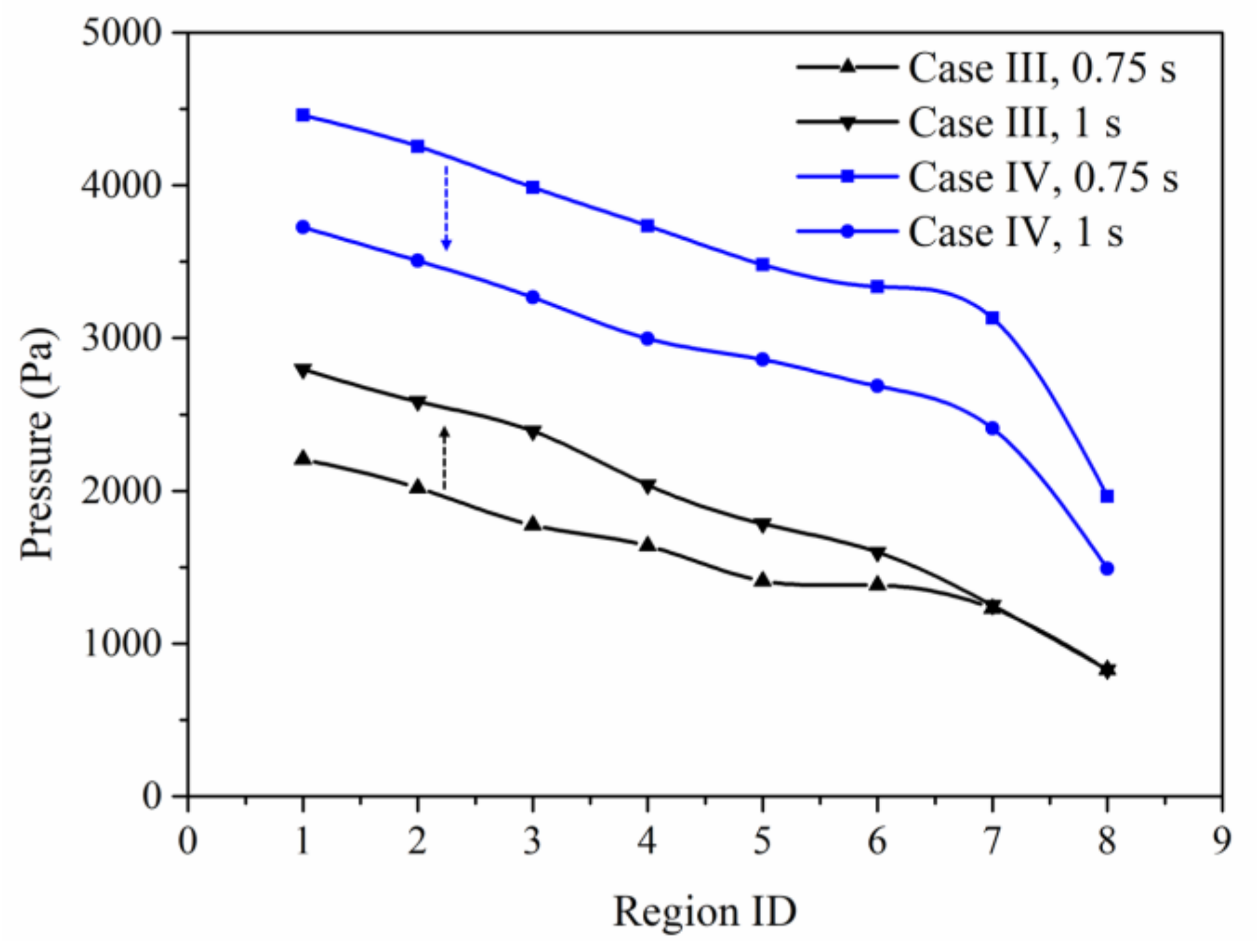 Energies 14 02305 g012