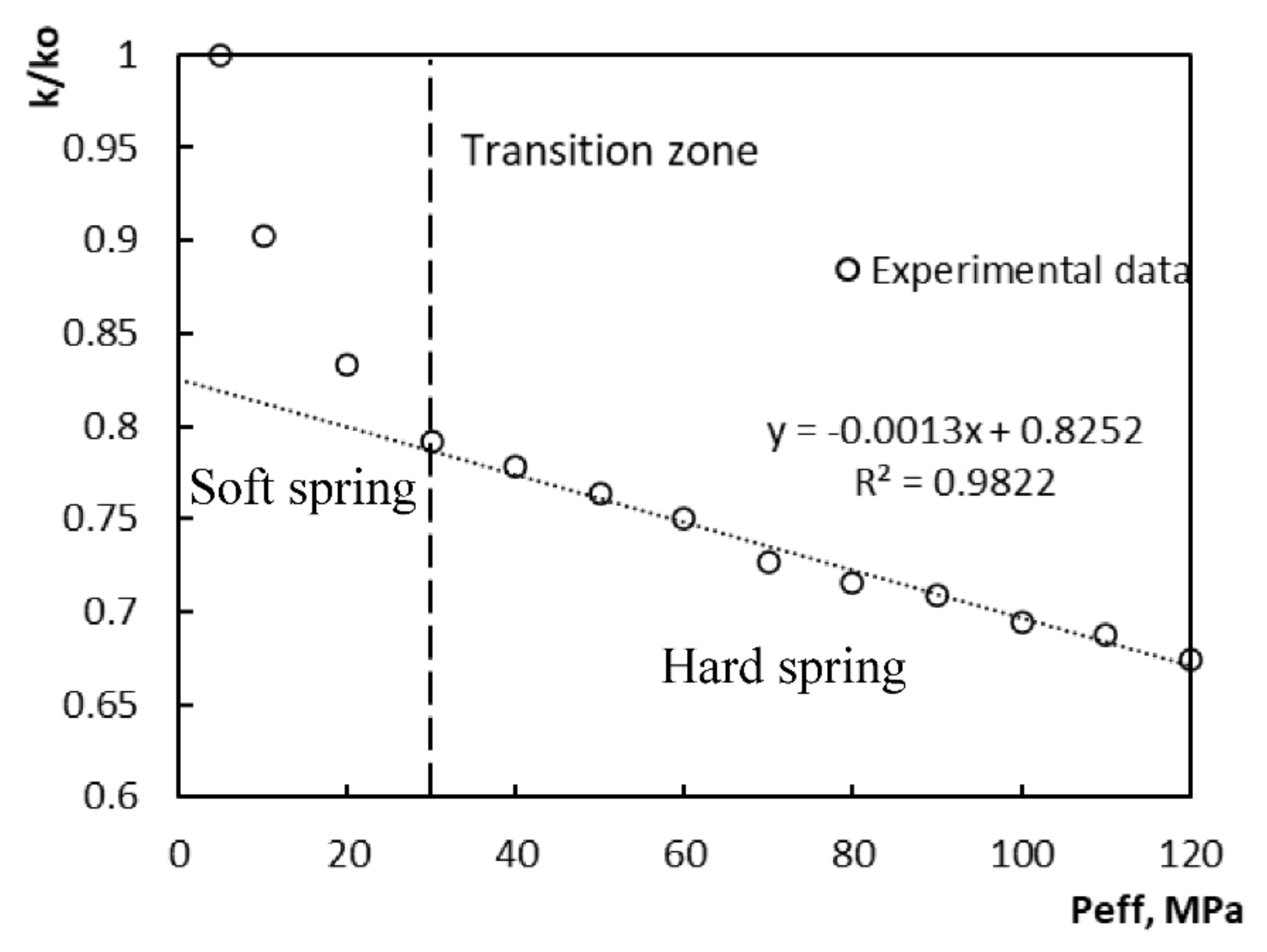Energies 14 02306 g004