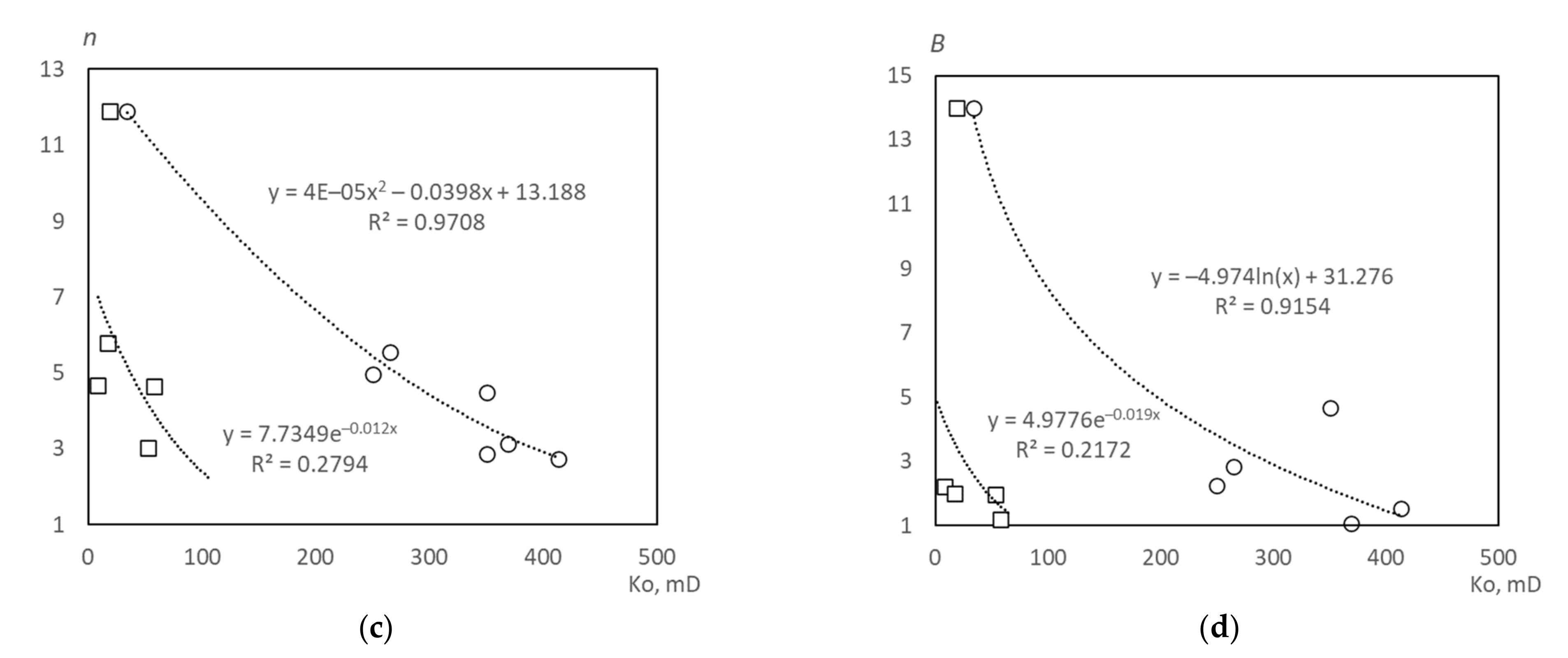 Energies 14 02306 g007b