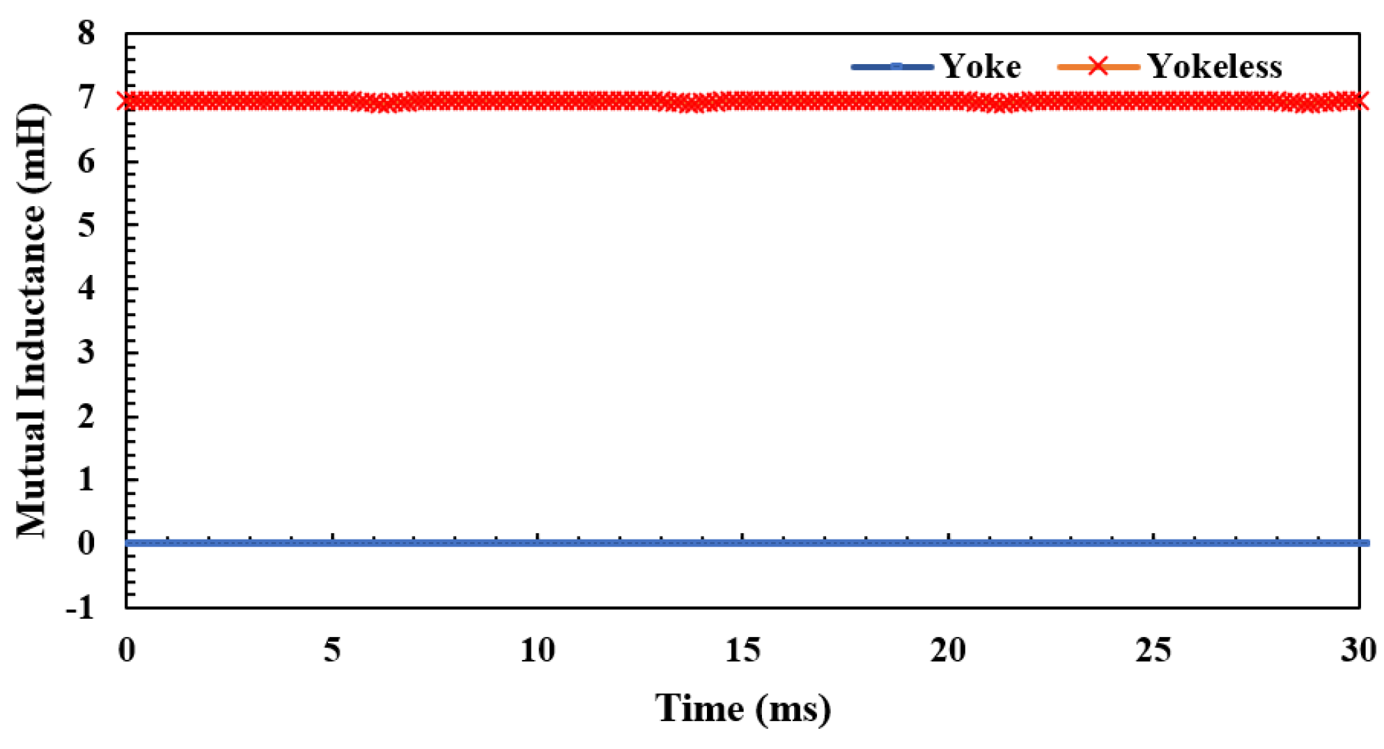 Energies 14 02311 g005