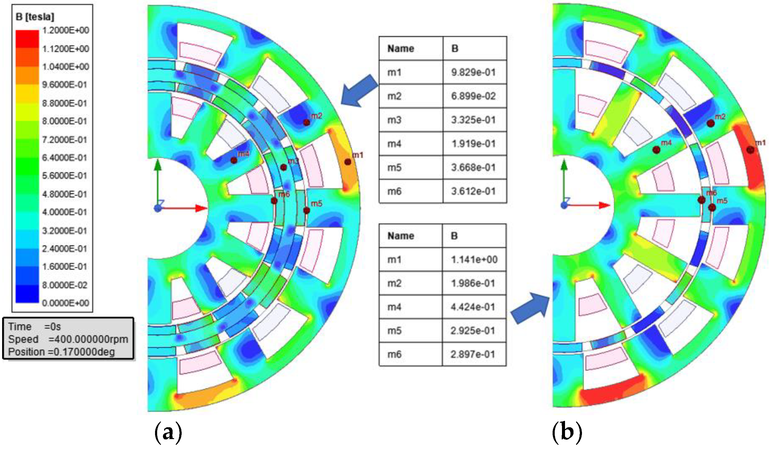 Energies 14 02311 g007