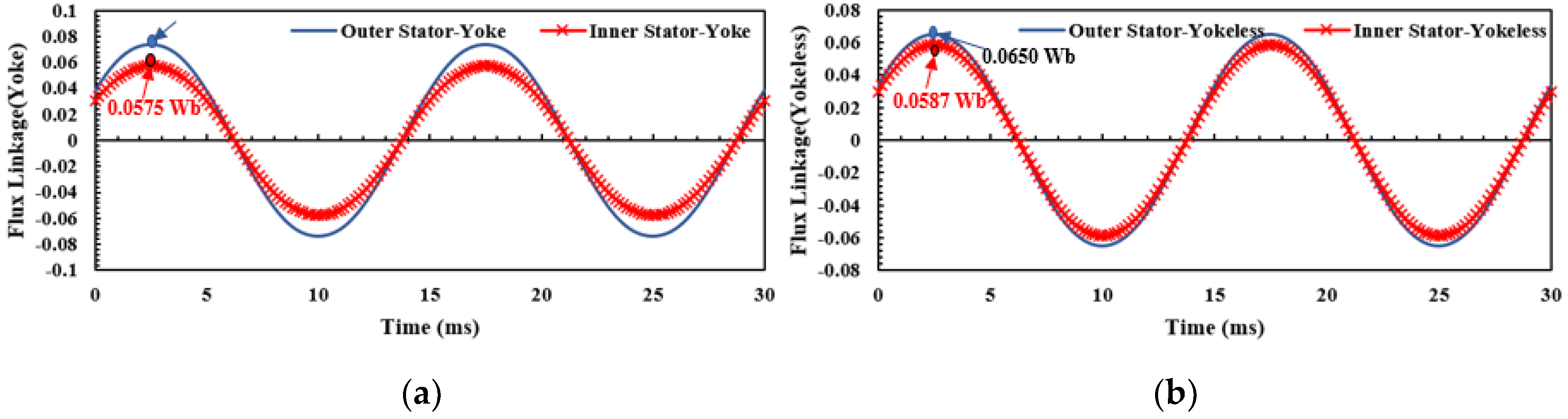 Energies 14 02311 g008