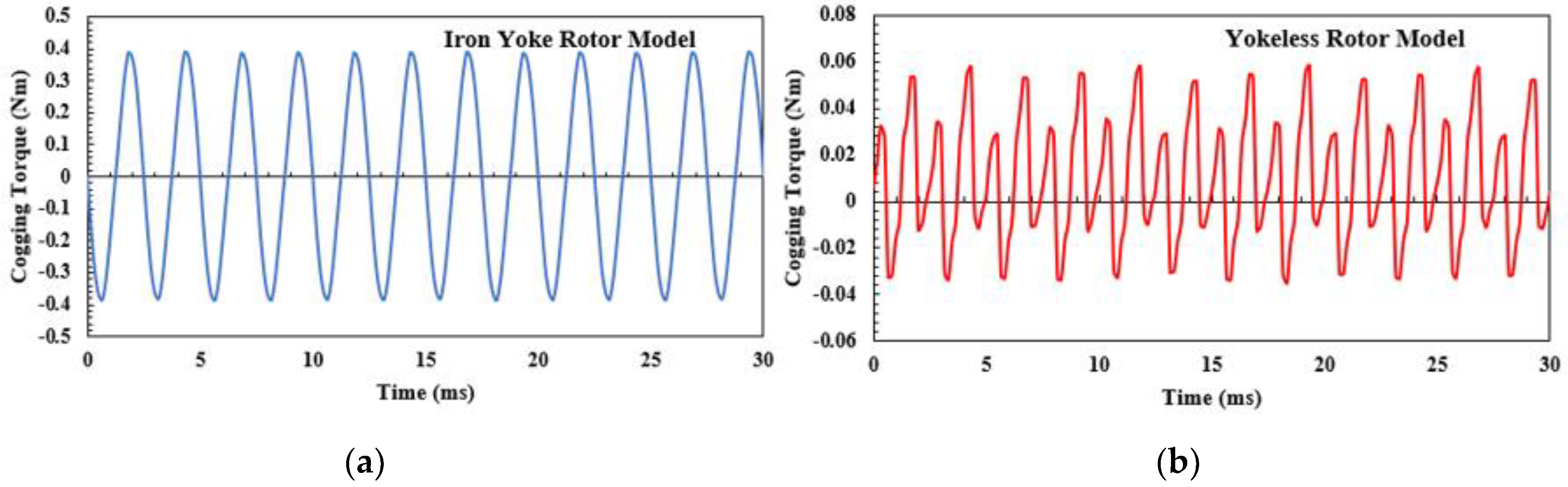 Energies 14 02311 g010