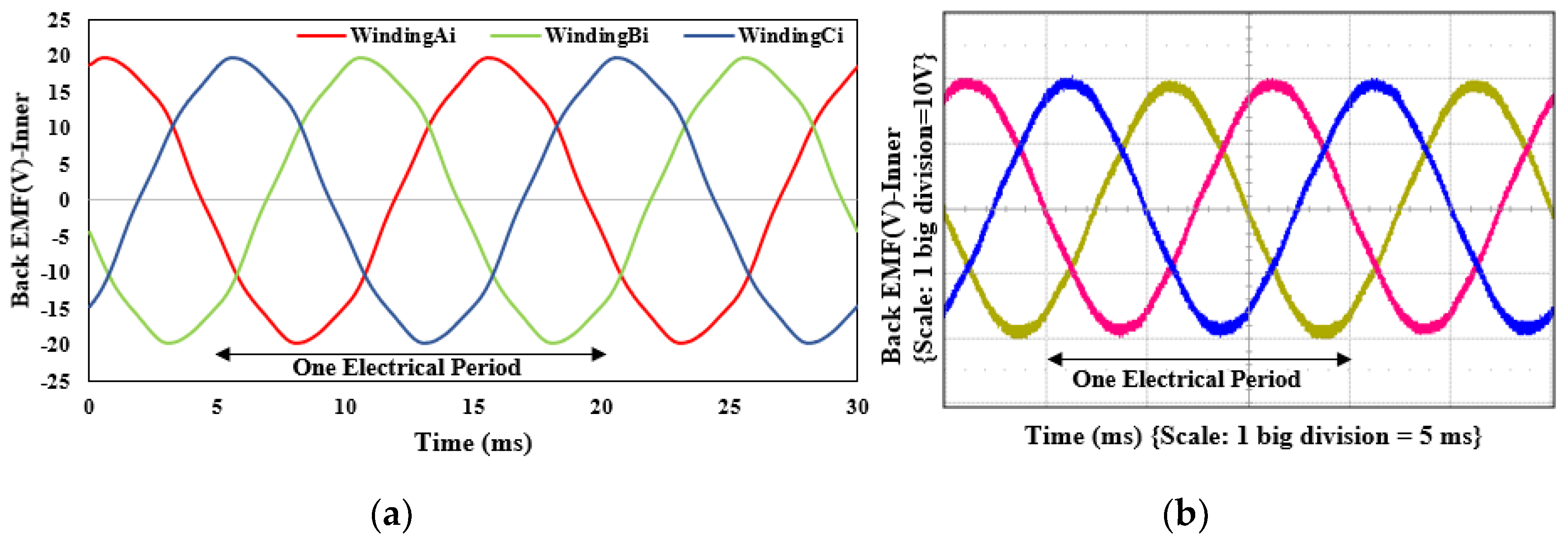Energies 14 02311 g018