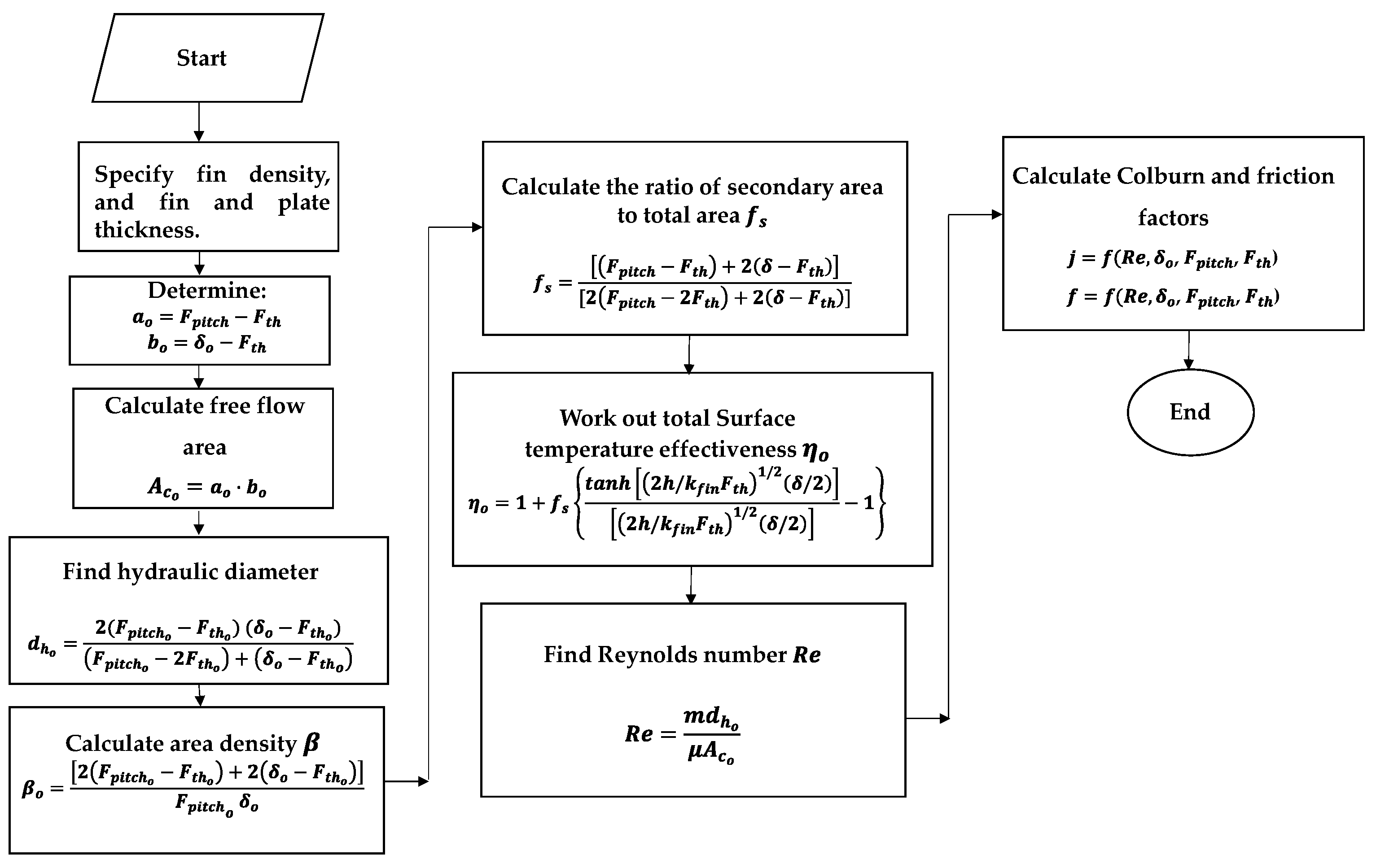 Energies 14 02318 g002