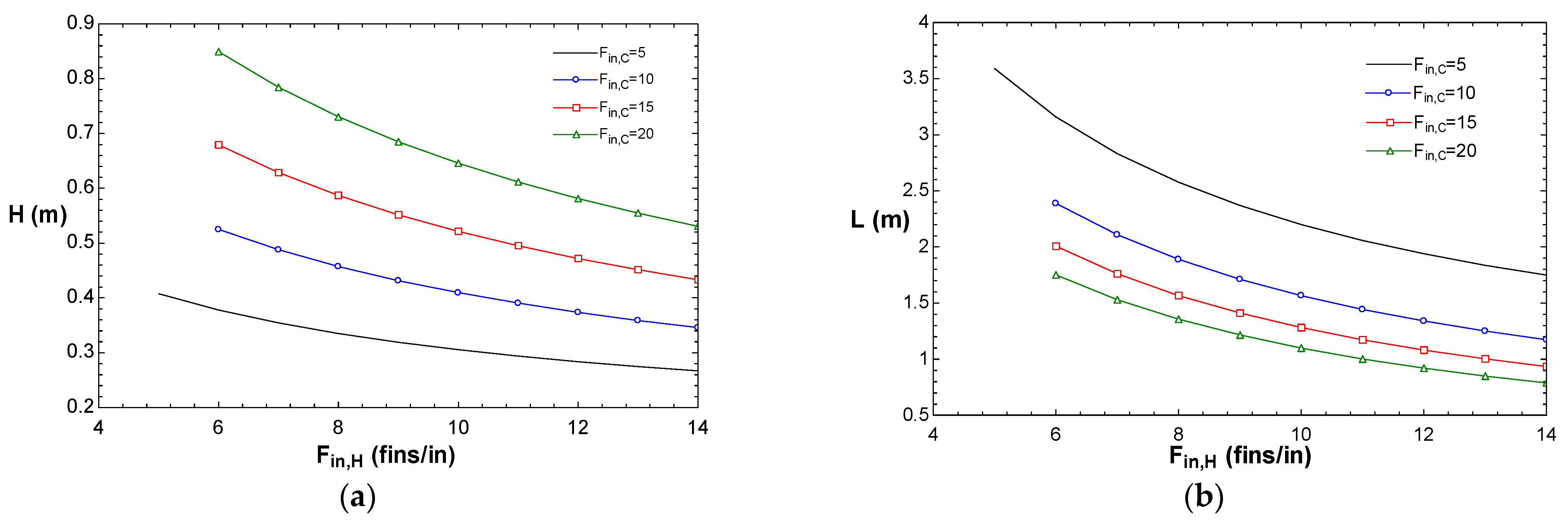 Energies 14 02318 g007