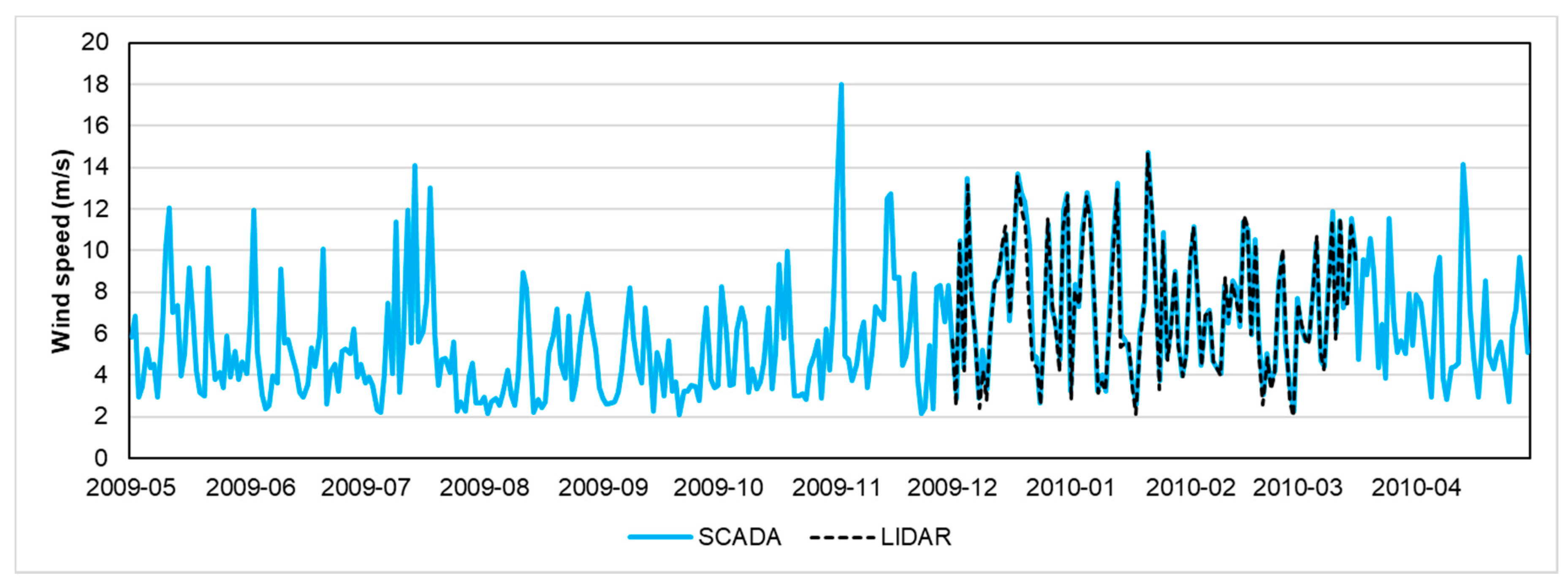 Energies 14 02319 g003 Energies 14 02319 g003
