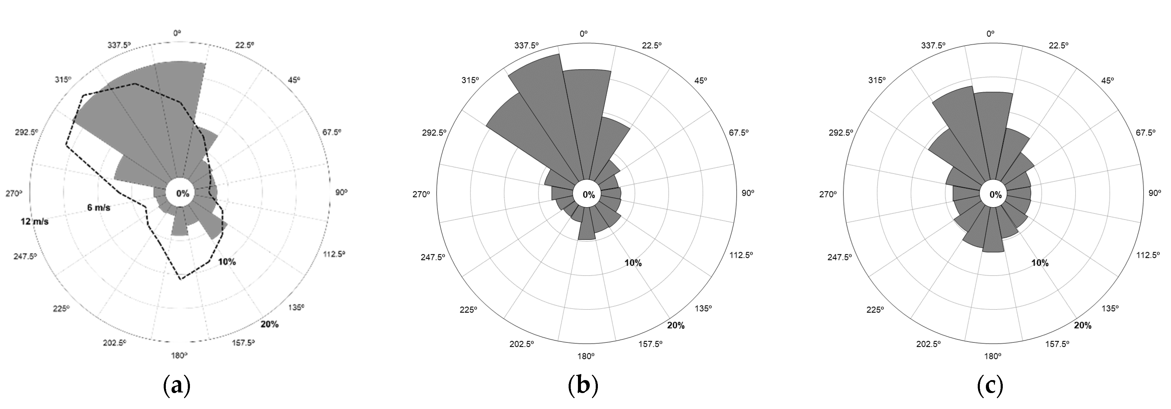 Energies 14 02319 g004 Energies 14 02319 g004