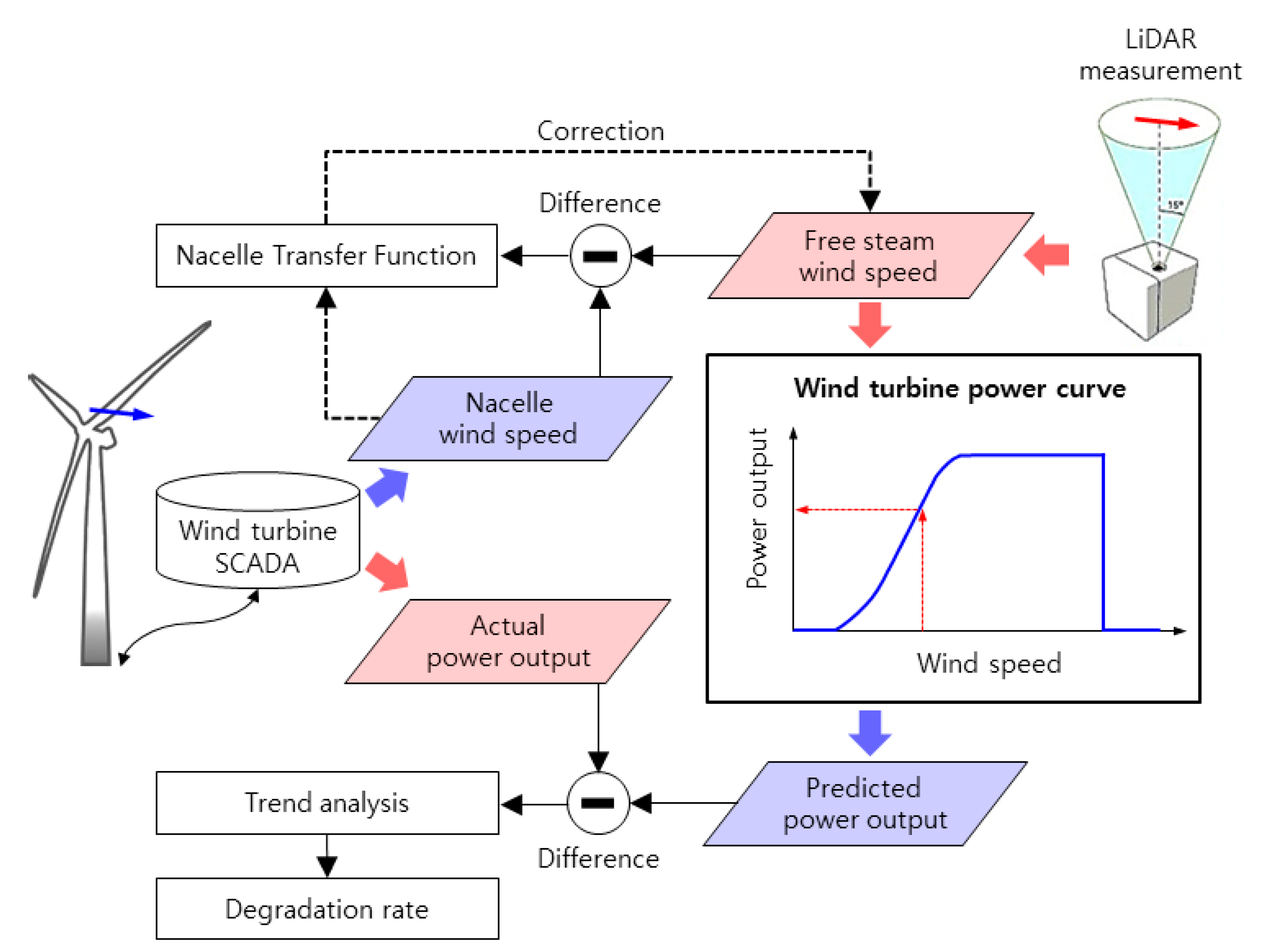 Energies 14 02319 g005 Energies 14 02319 g005