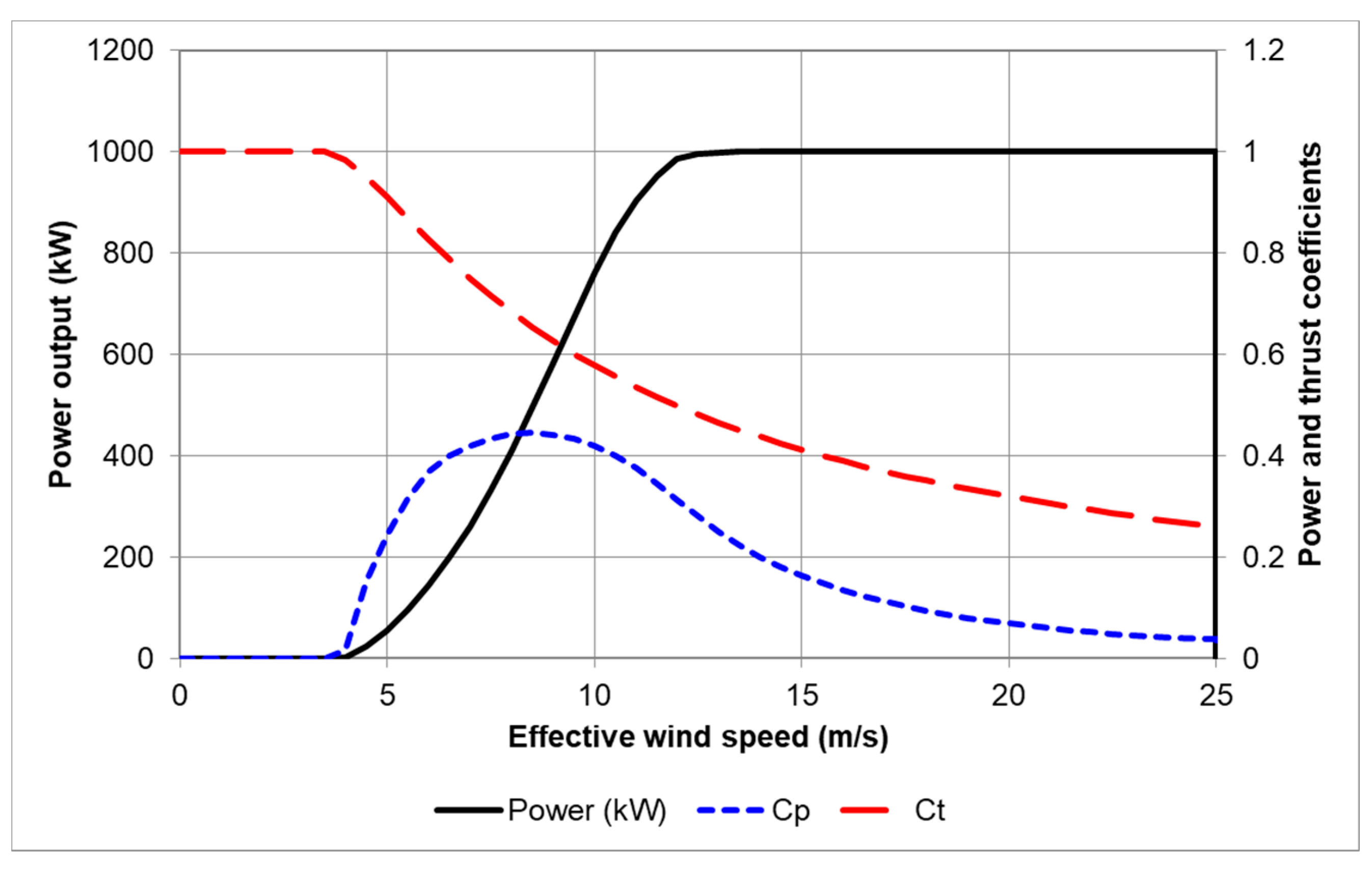 Energies 14 02319 g006 Energies 14 02319 g006