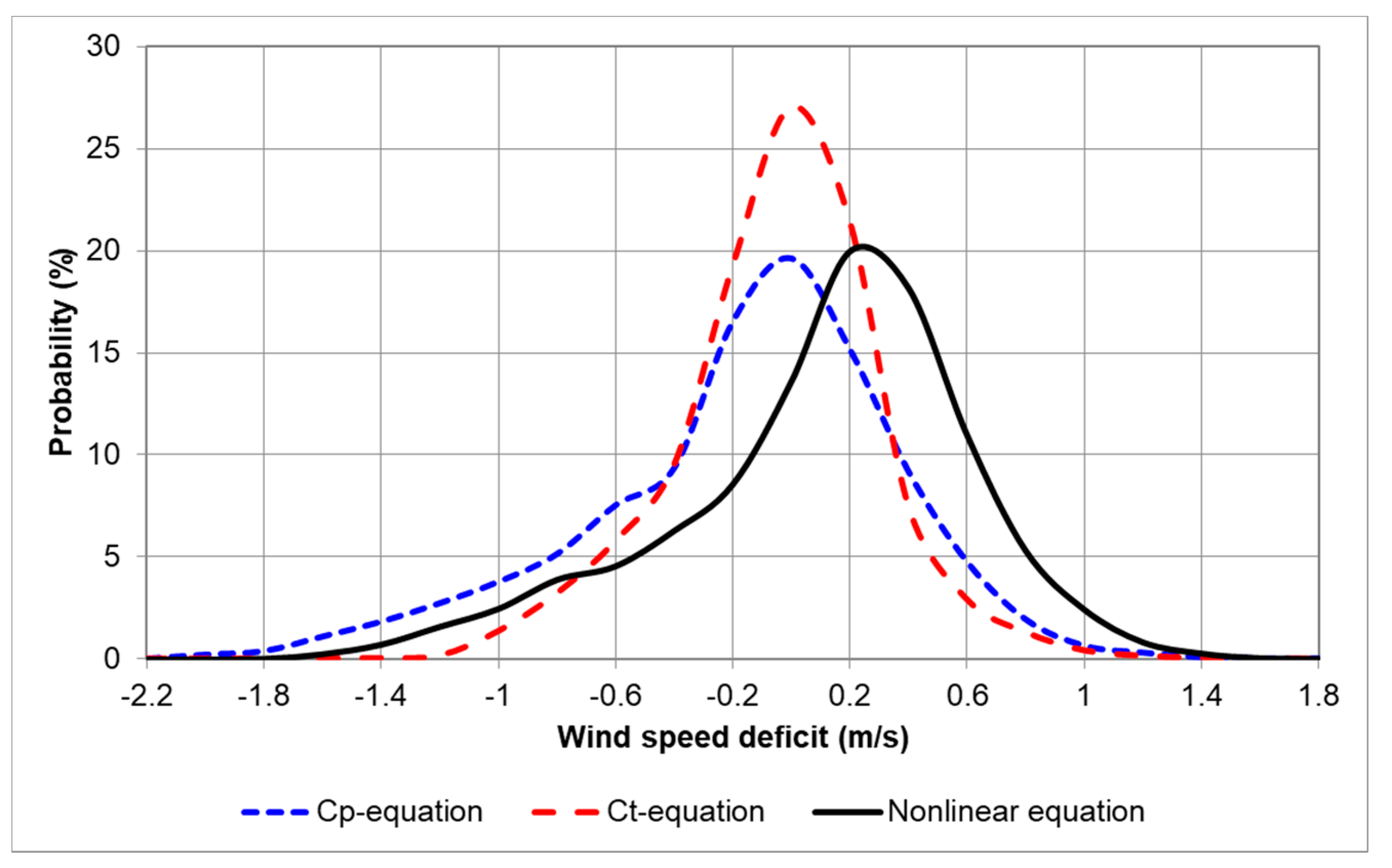 Energies 14 02319 g008 Energies 14 02319 g008
