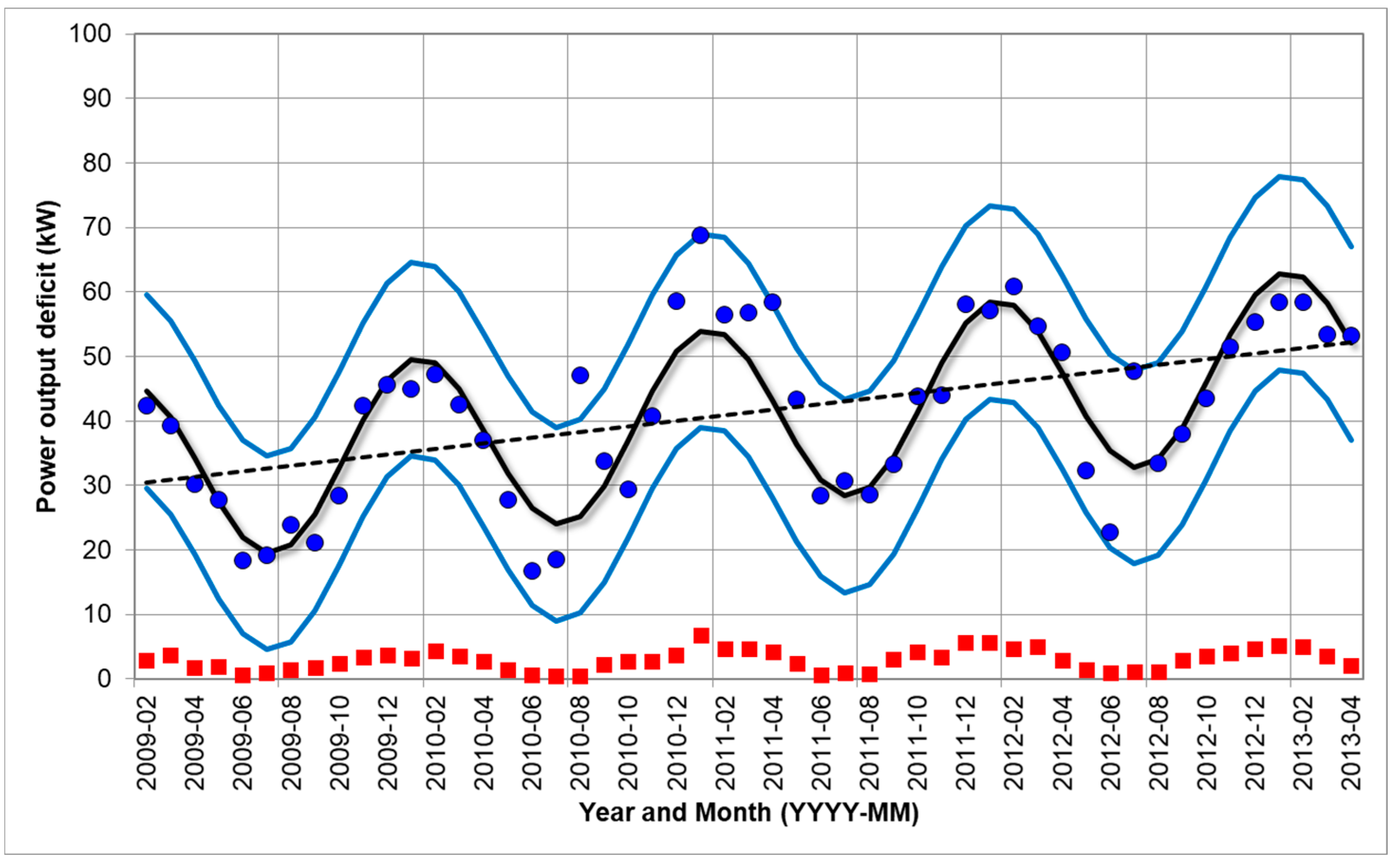 Energies 14 02319 g010 Energies 14 02319 g010