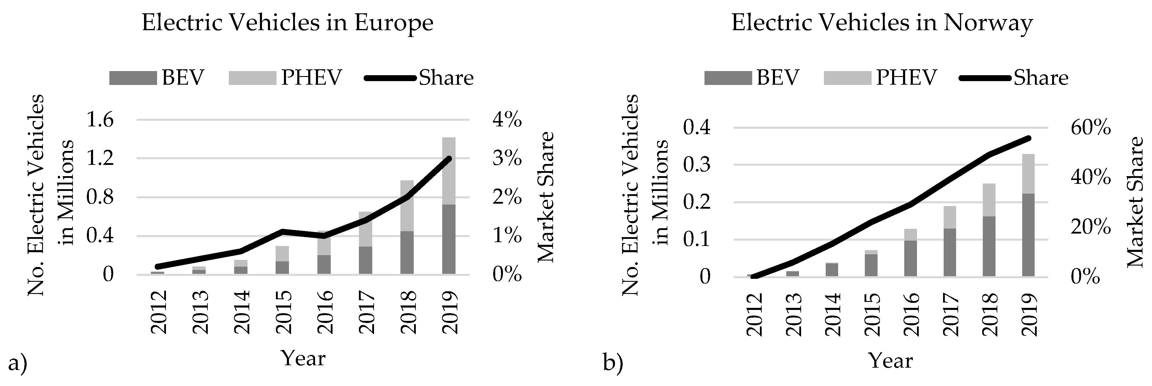 Energies 14 02335 g002