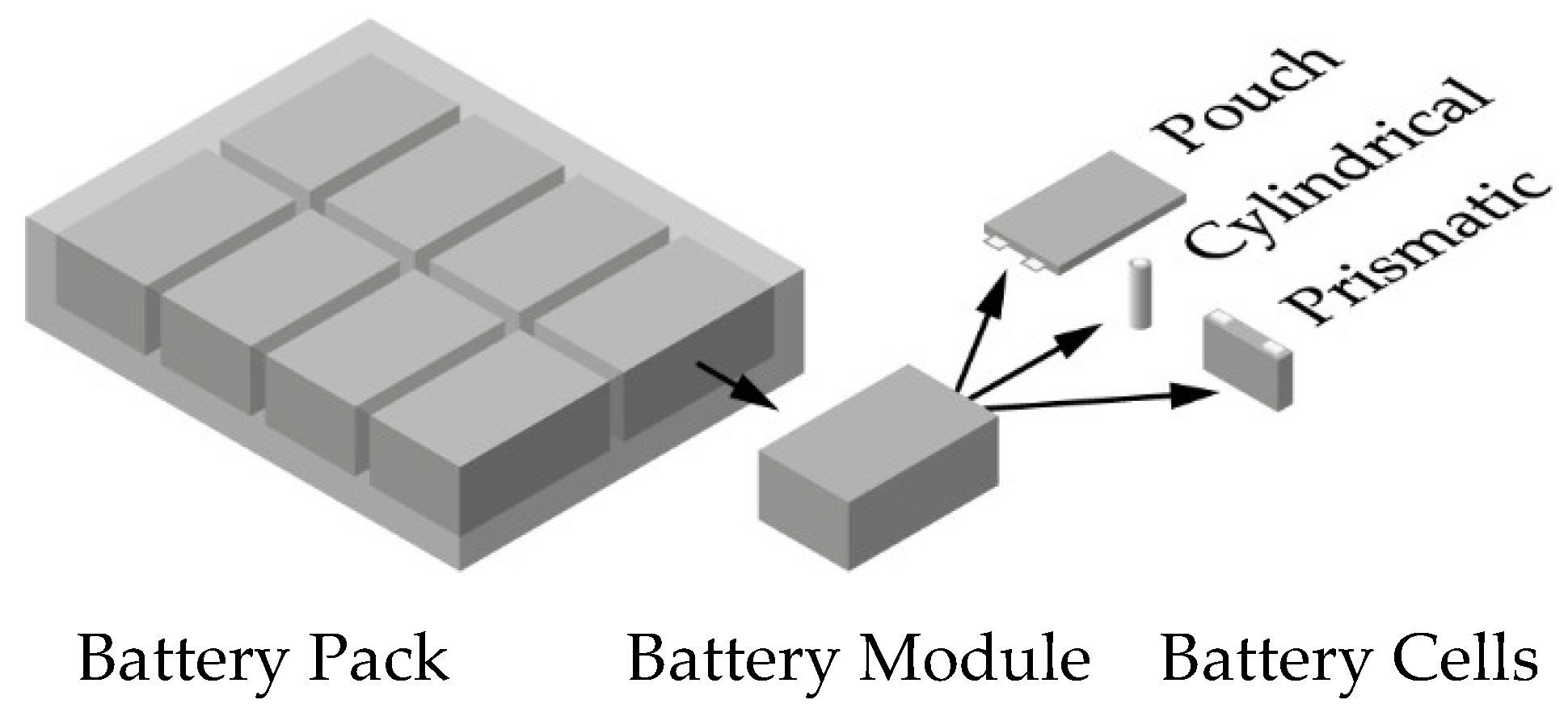 Energies 14 02335 g003