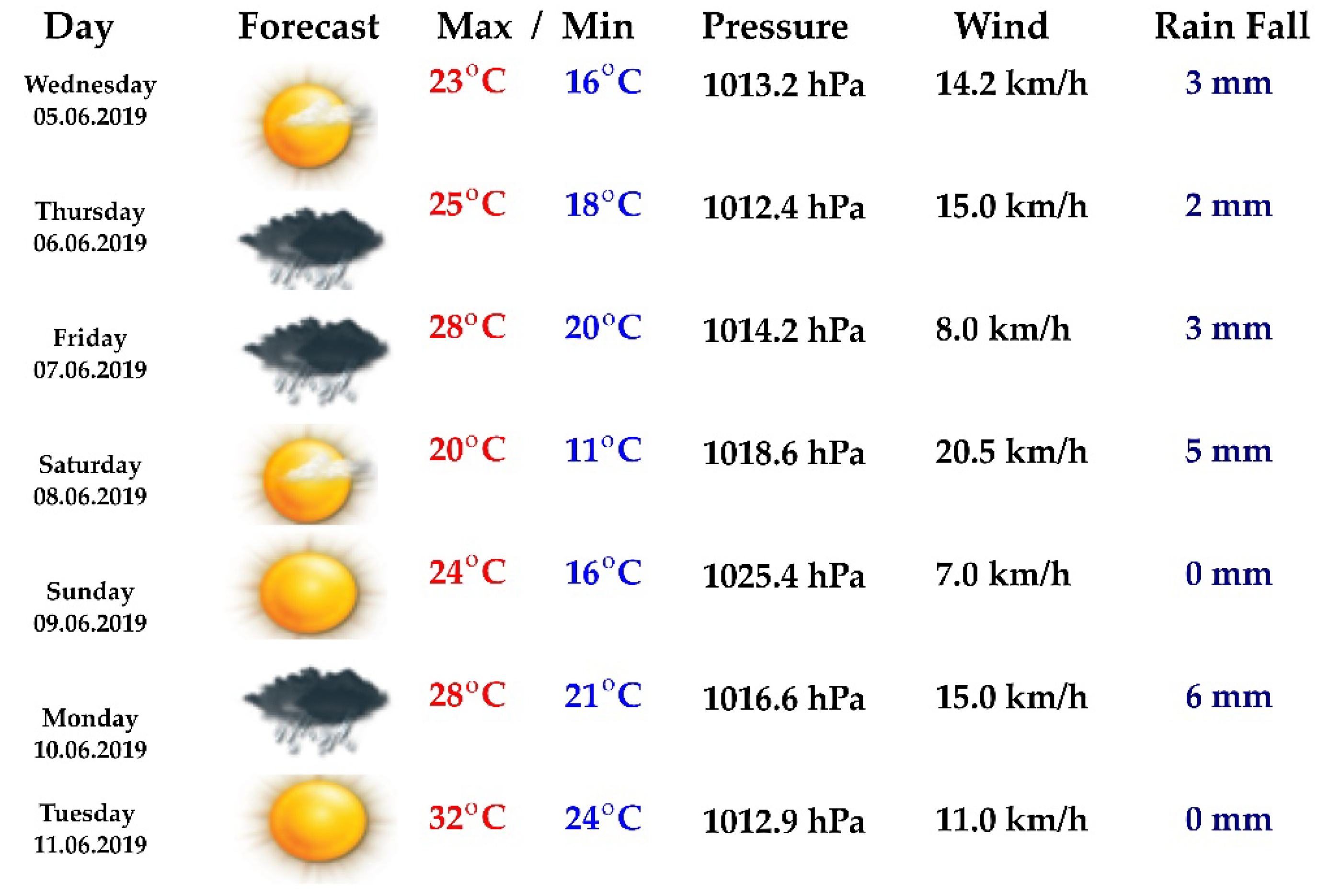 Energies 14 02355 g003