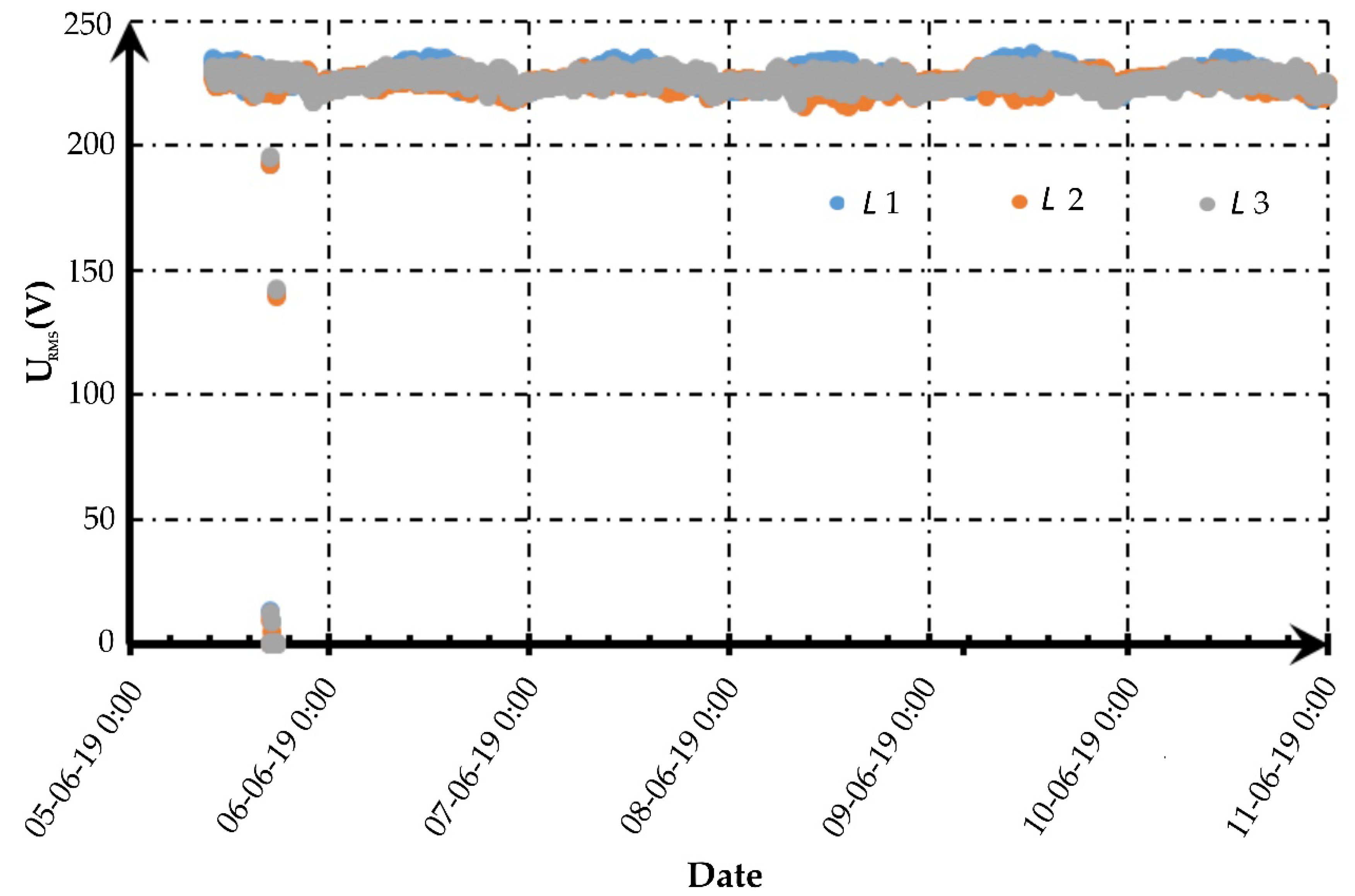 Energies 14 02355 g005