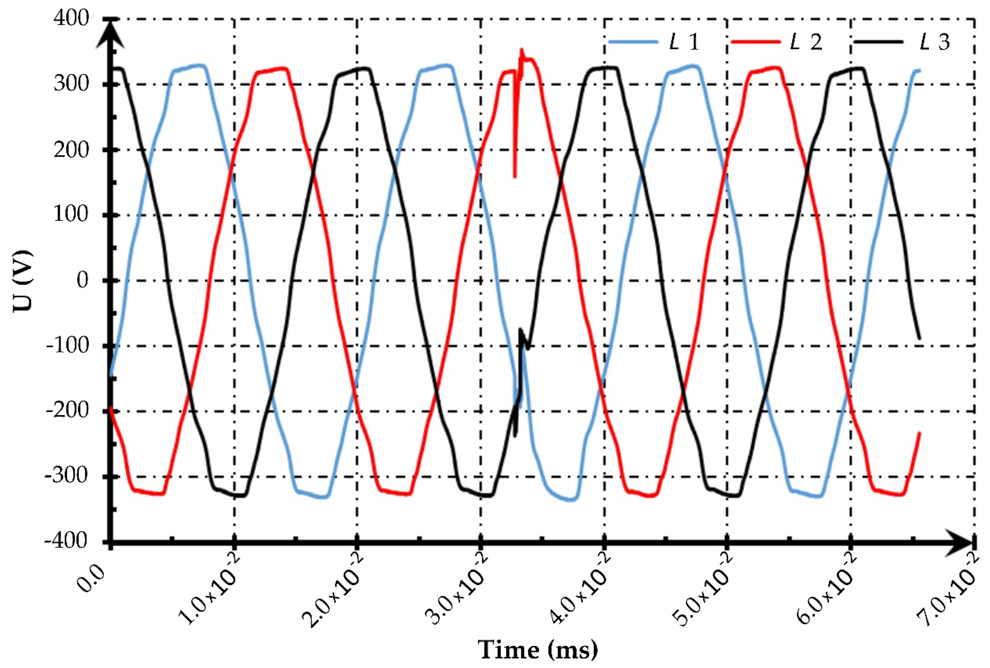 Energies 14 02355 g006