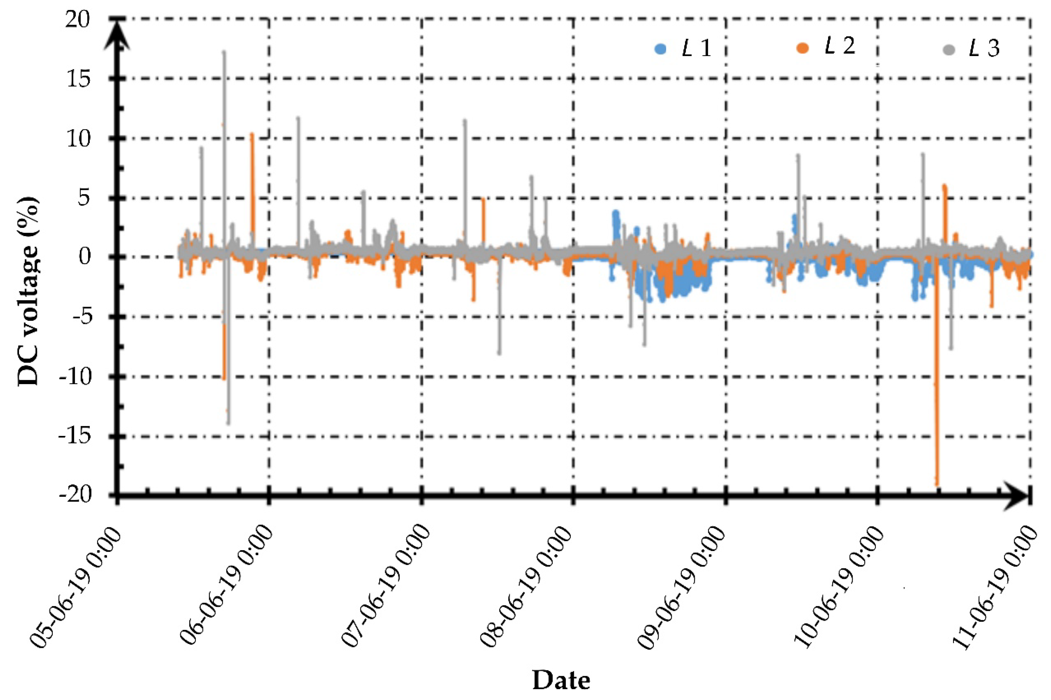 Energies 14 02355 g008