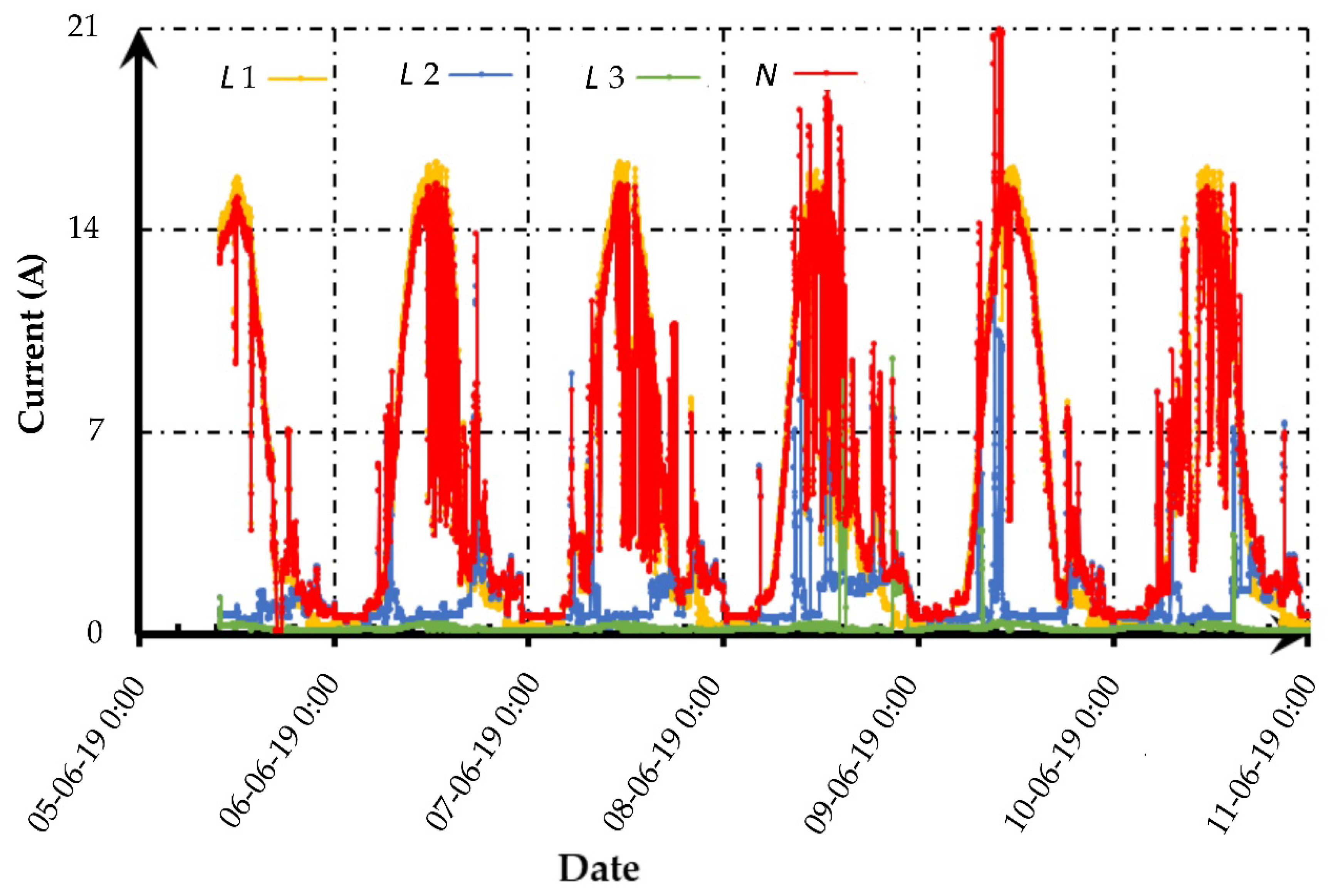 Energies 14 02355 g009