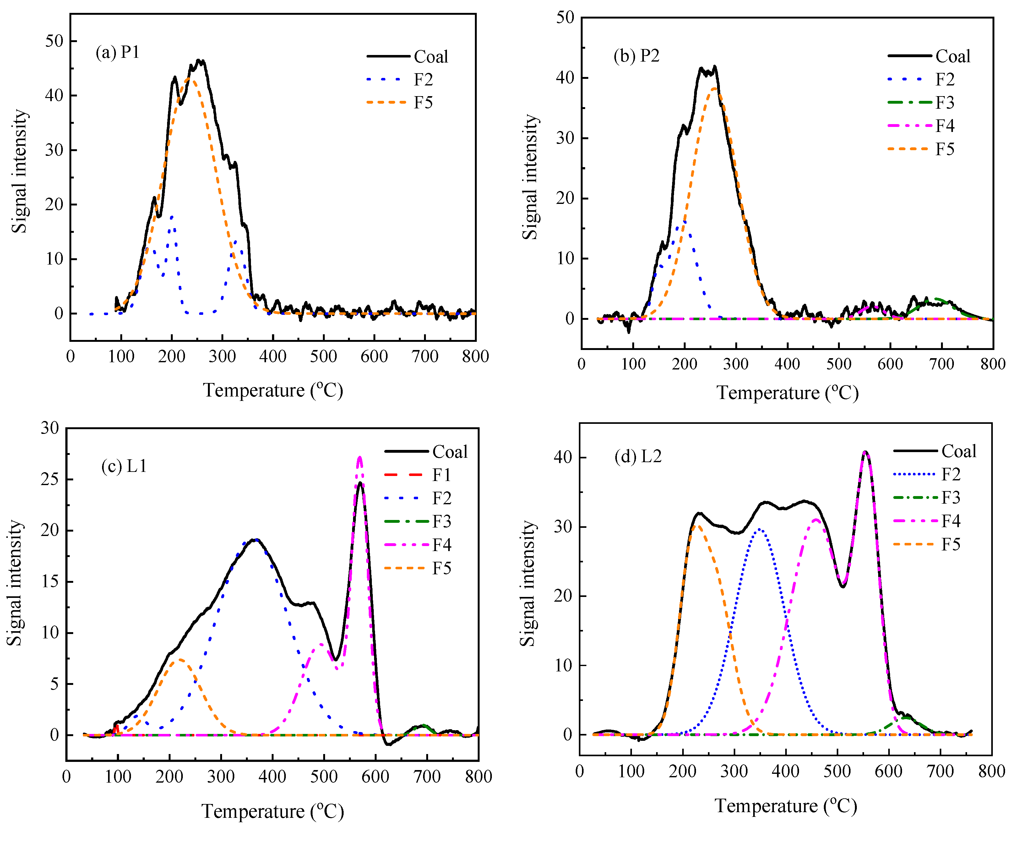 Energies 14 02361 g007a