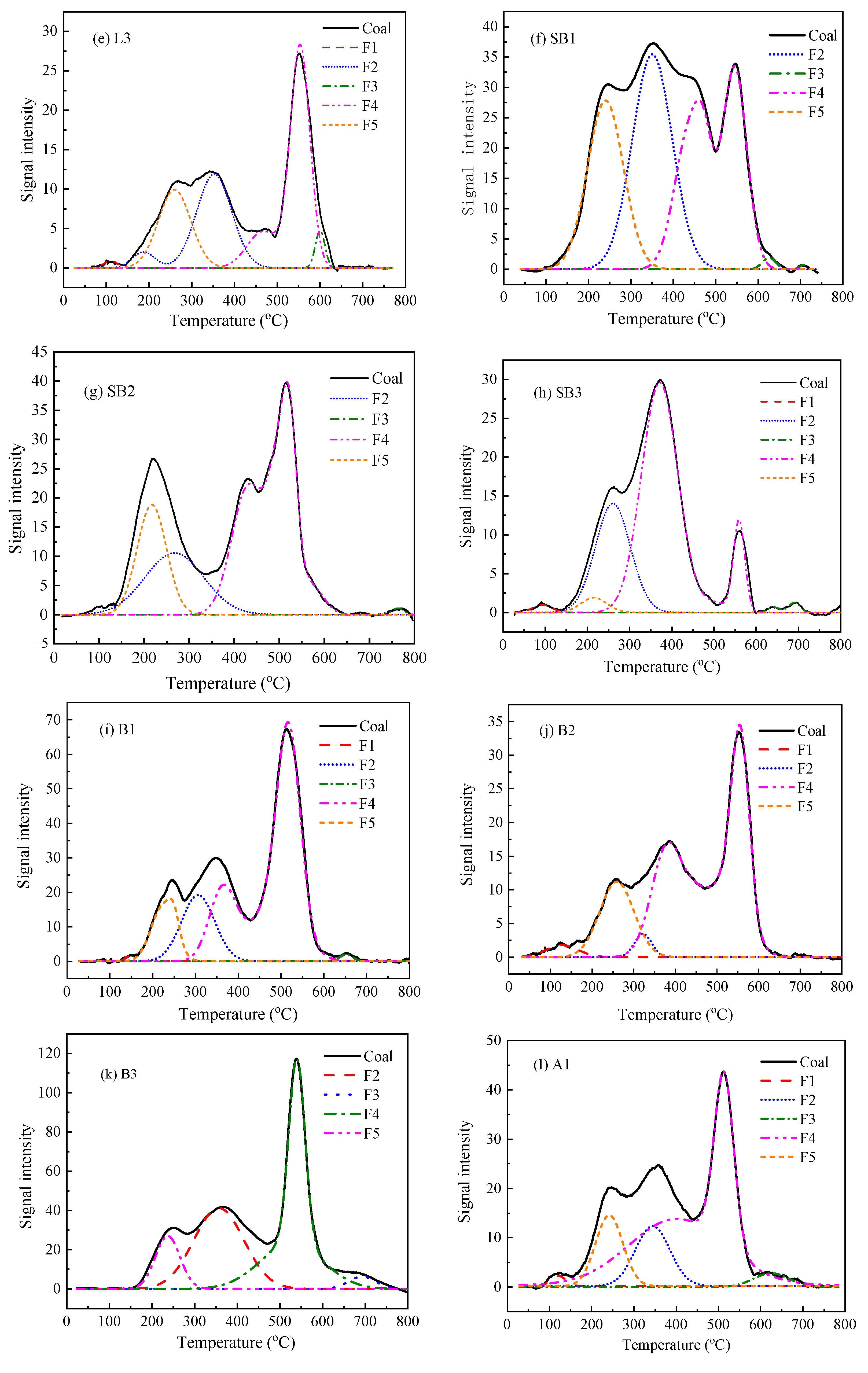 Energies 14 02361 g007b
