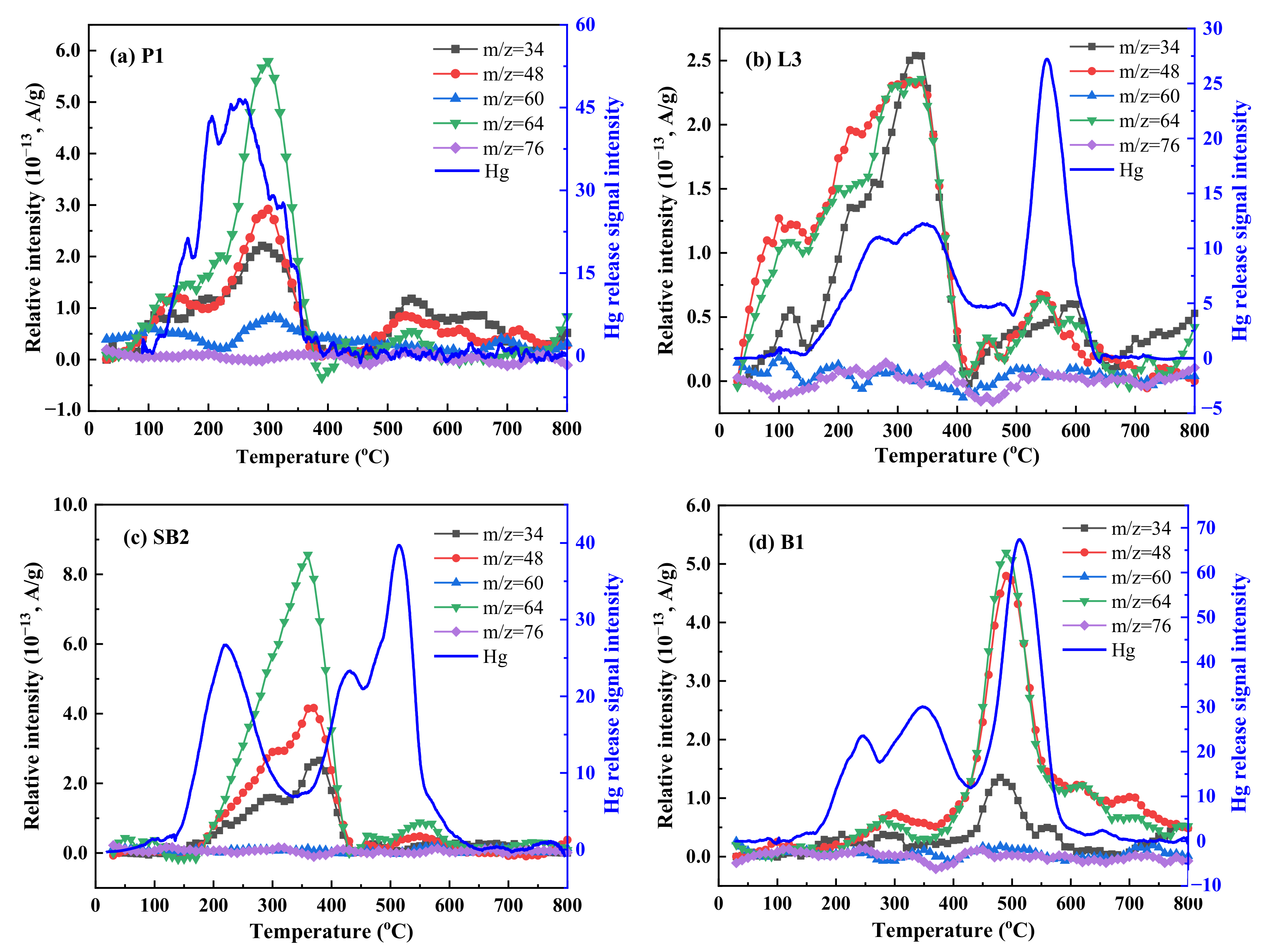 Energies 14 02361 g010a